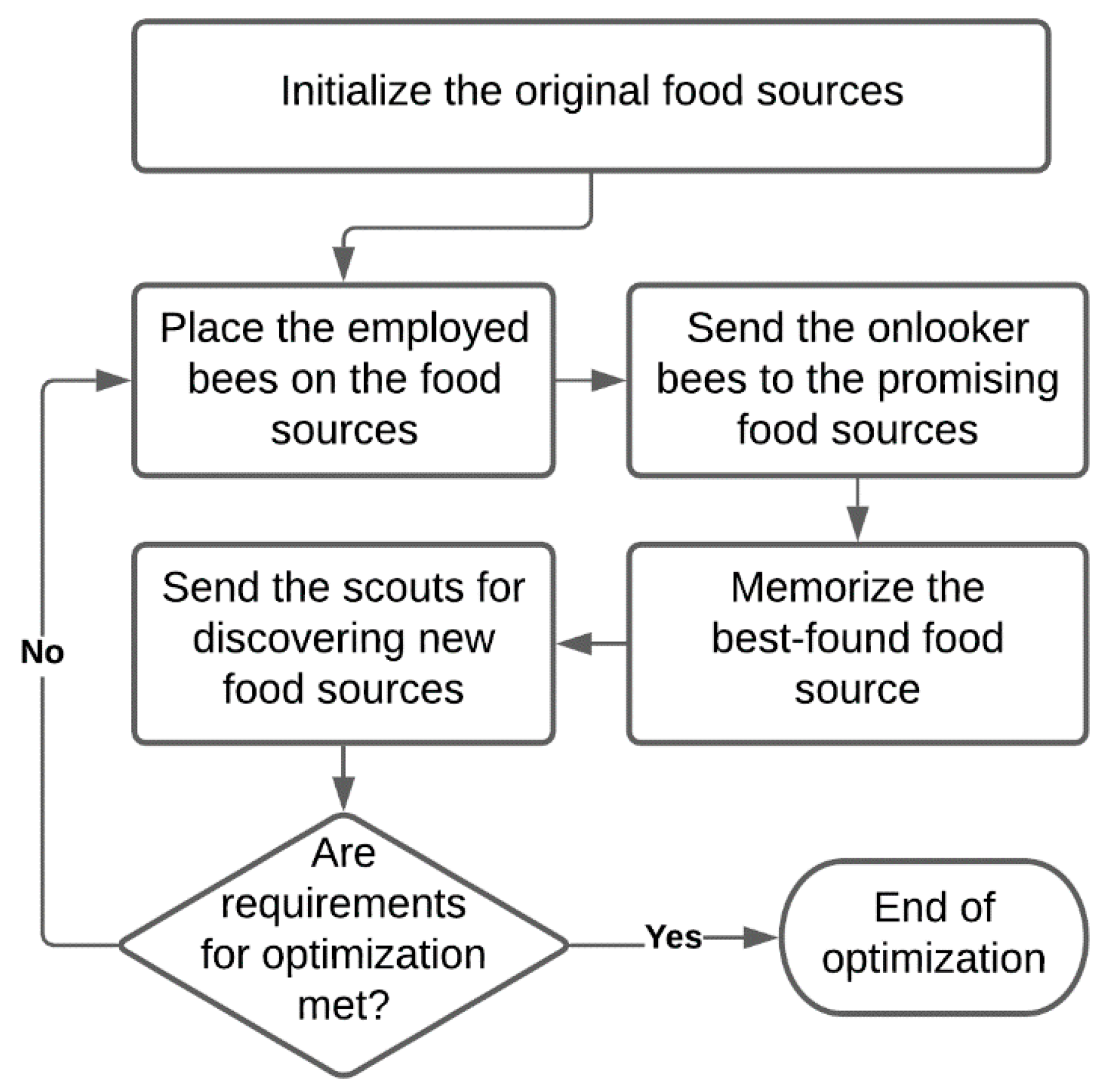 Sustainability 13 05550 g001 Sustainability 13 05550 g001