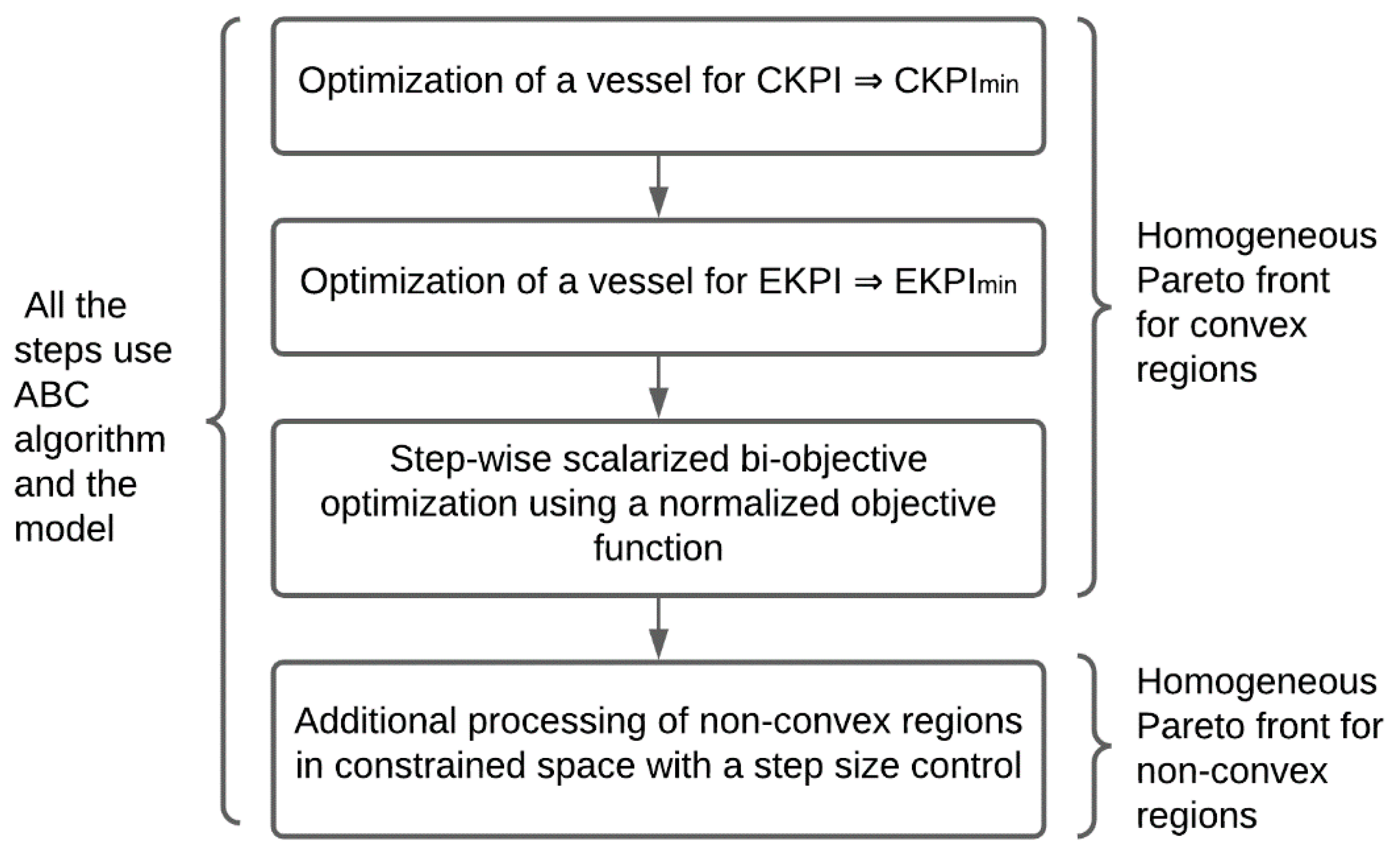 Sustainability 13 05550 g002 Sustainability 13 05550 g002