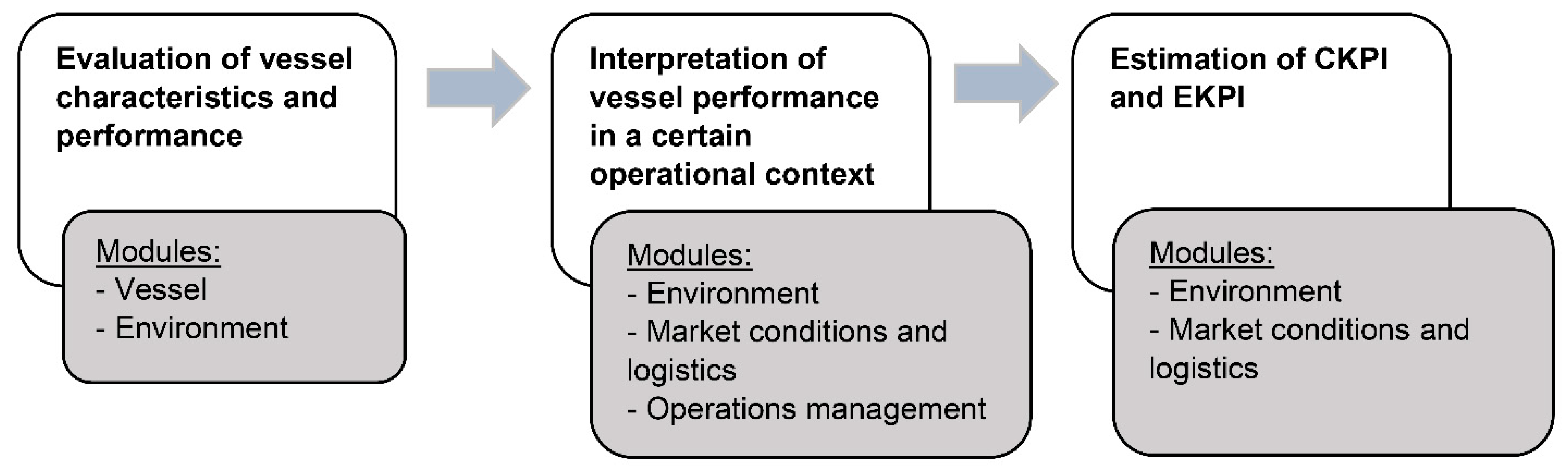 Sustainability 13 05550 g003 Sustainability 13 05550 g003
