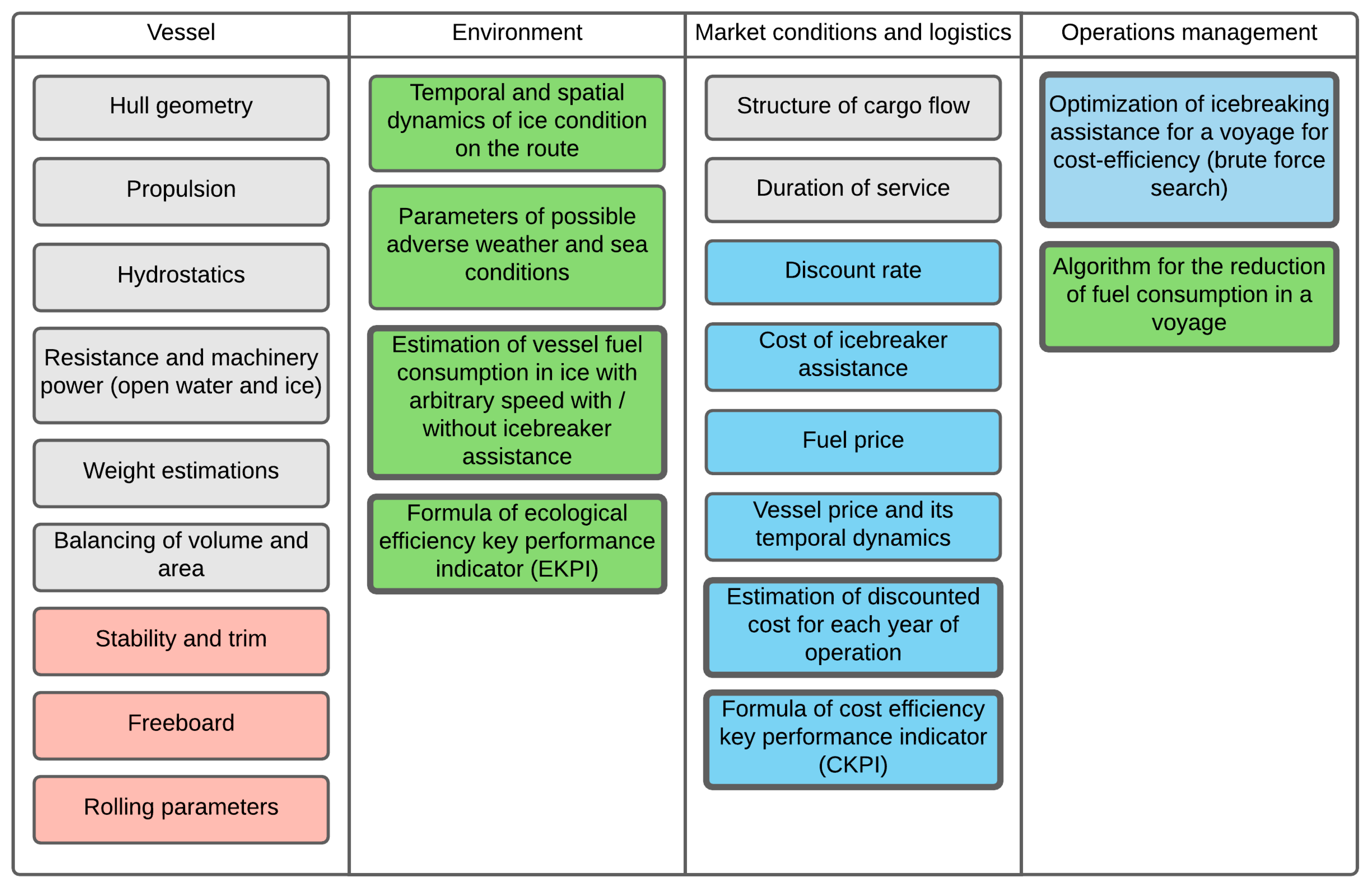 Sustainability 13 05550 g004 Sustainability 13 05550 g004