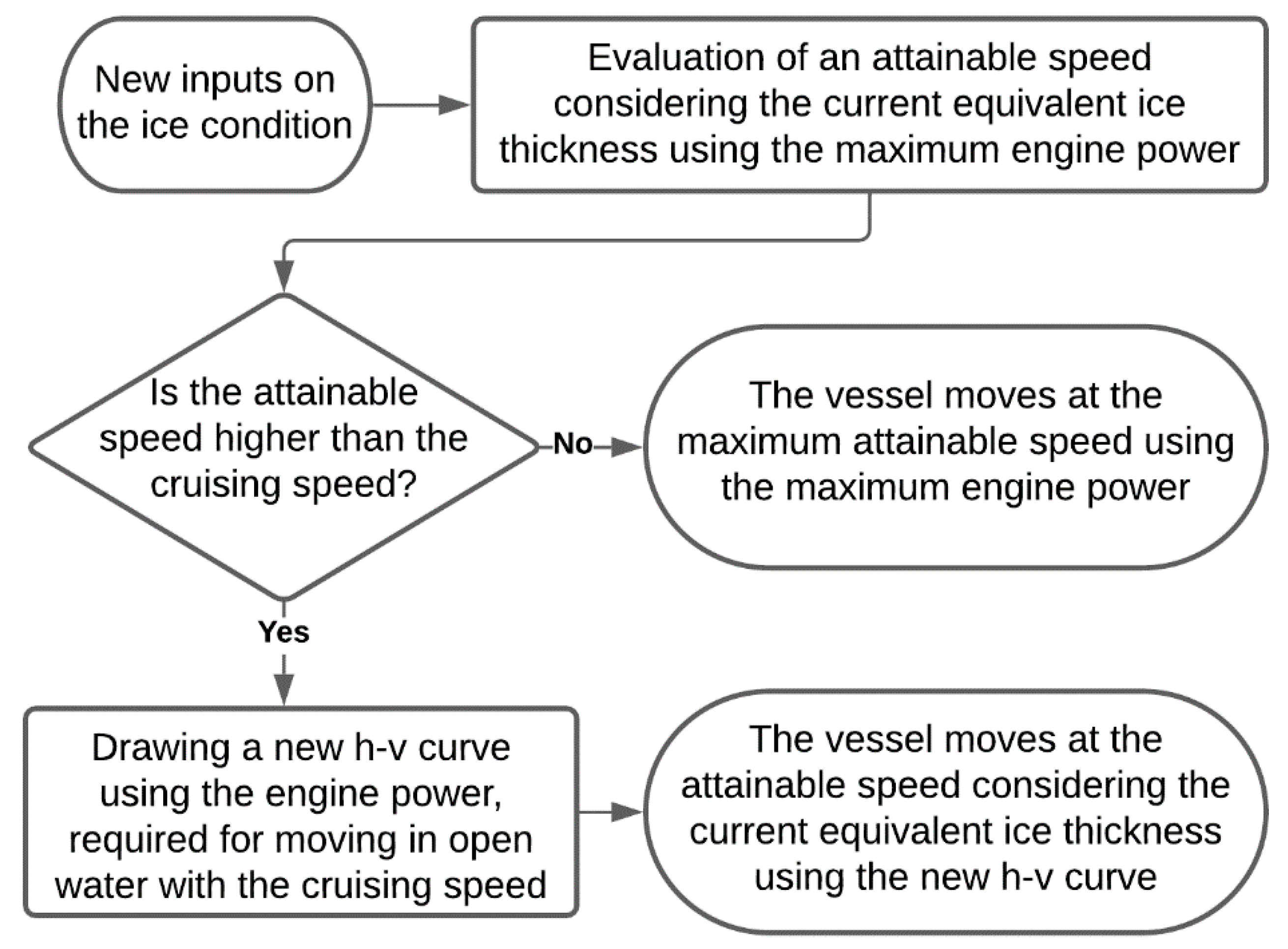 Sustainability 13 05550 g005 Sustainability 13 05550 g005