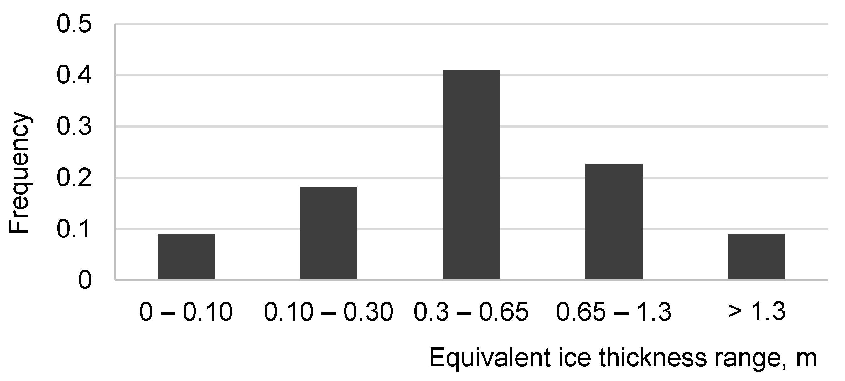 Sustainability 13 05550 g007 Sustainability 13 05550 g007