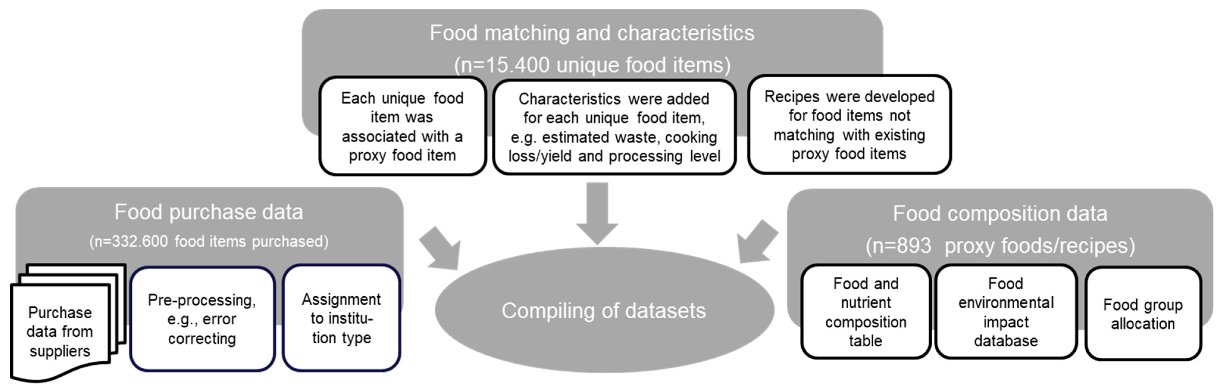 Sustainability 13 05551 g001 Sustainability 13 05551 g001