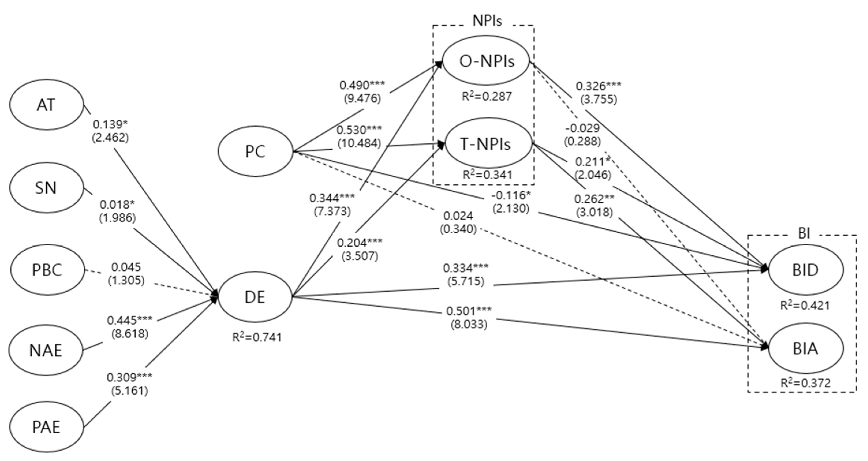 Sustainability 13 05552 g002 Sustainability 13 05552 g002