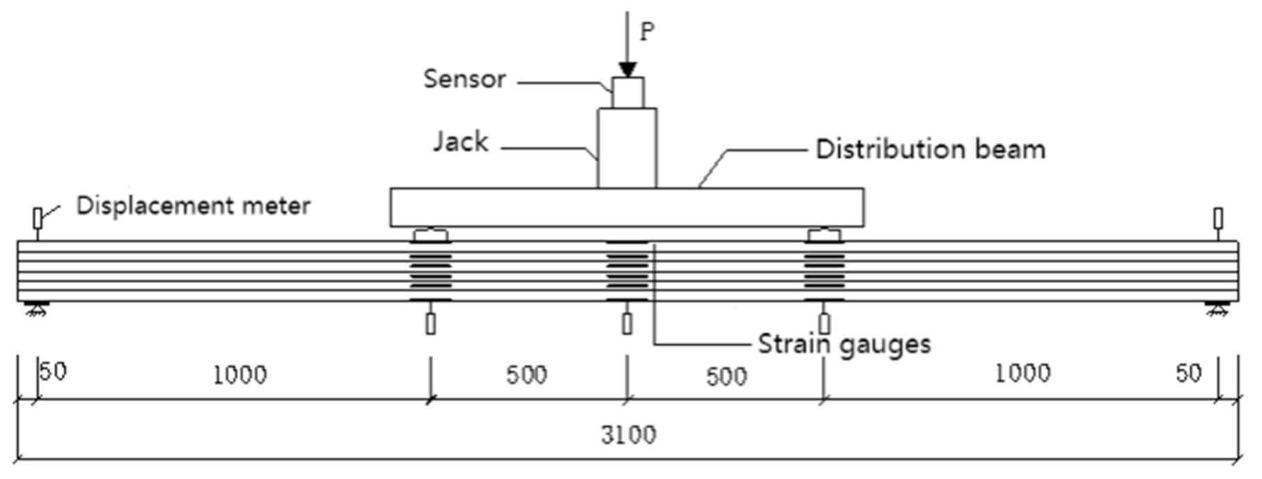 Sustainability 13 05556 g003 Sustainability 13 05556 g003