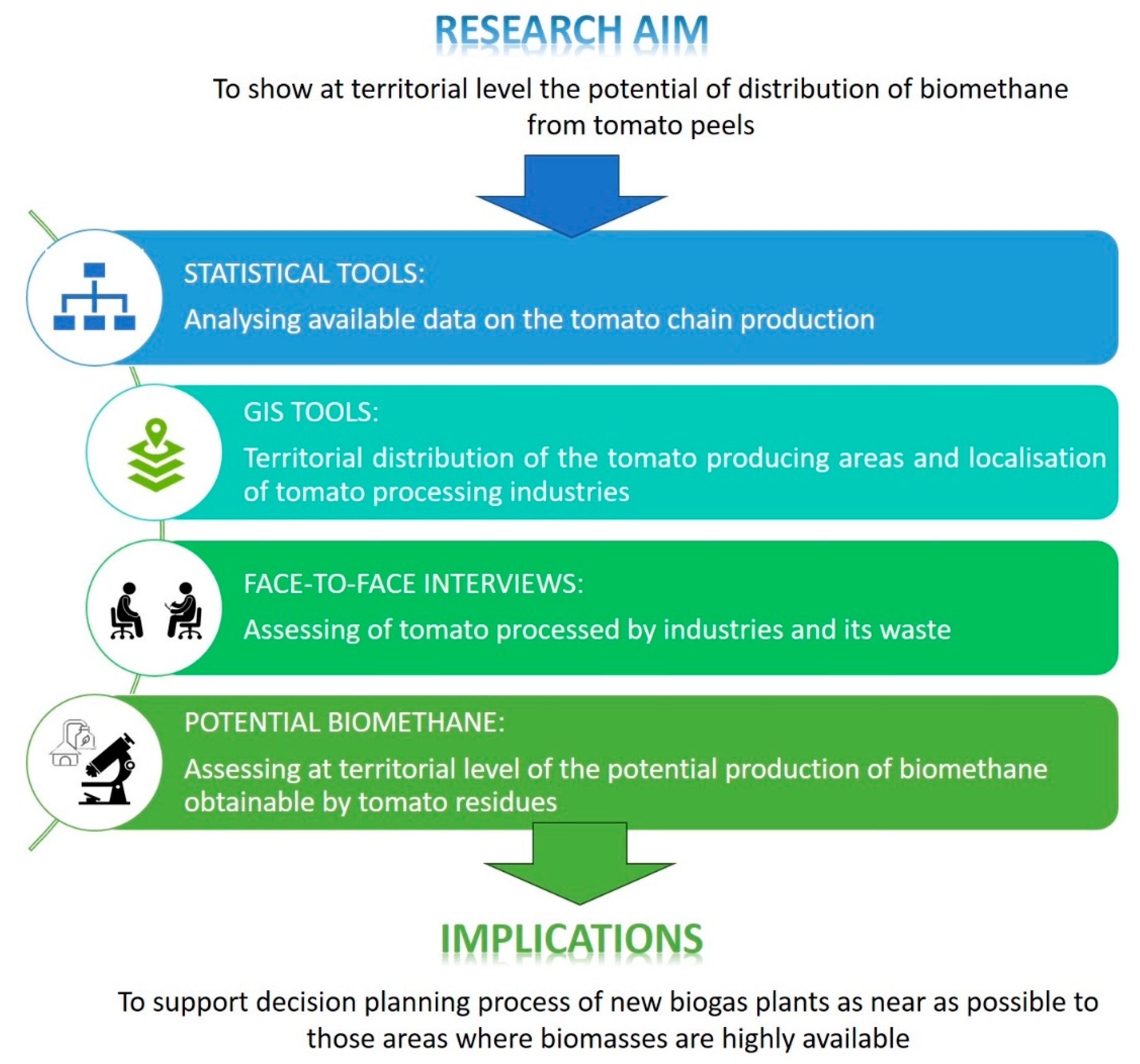 Sustainability 13 05559 g001