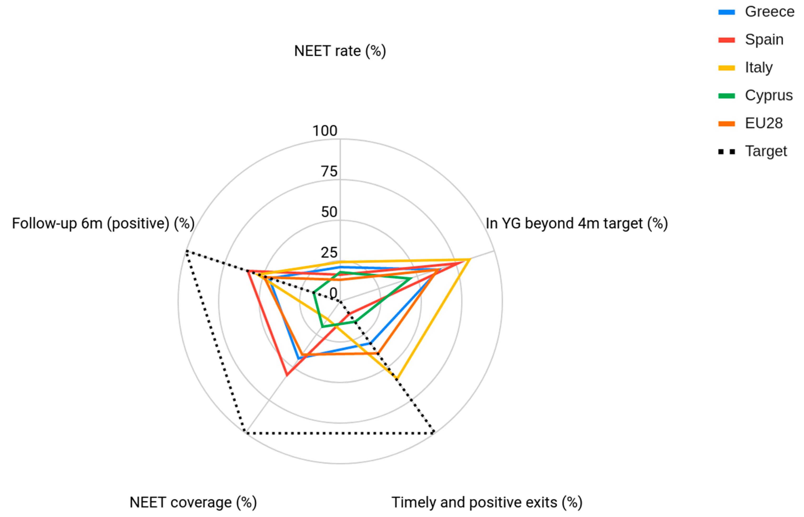 Sustainability 13 05561 g002