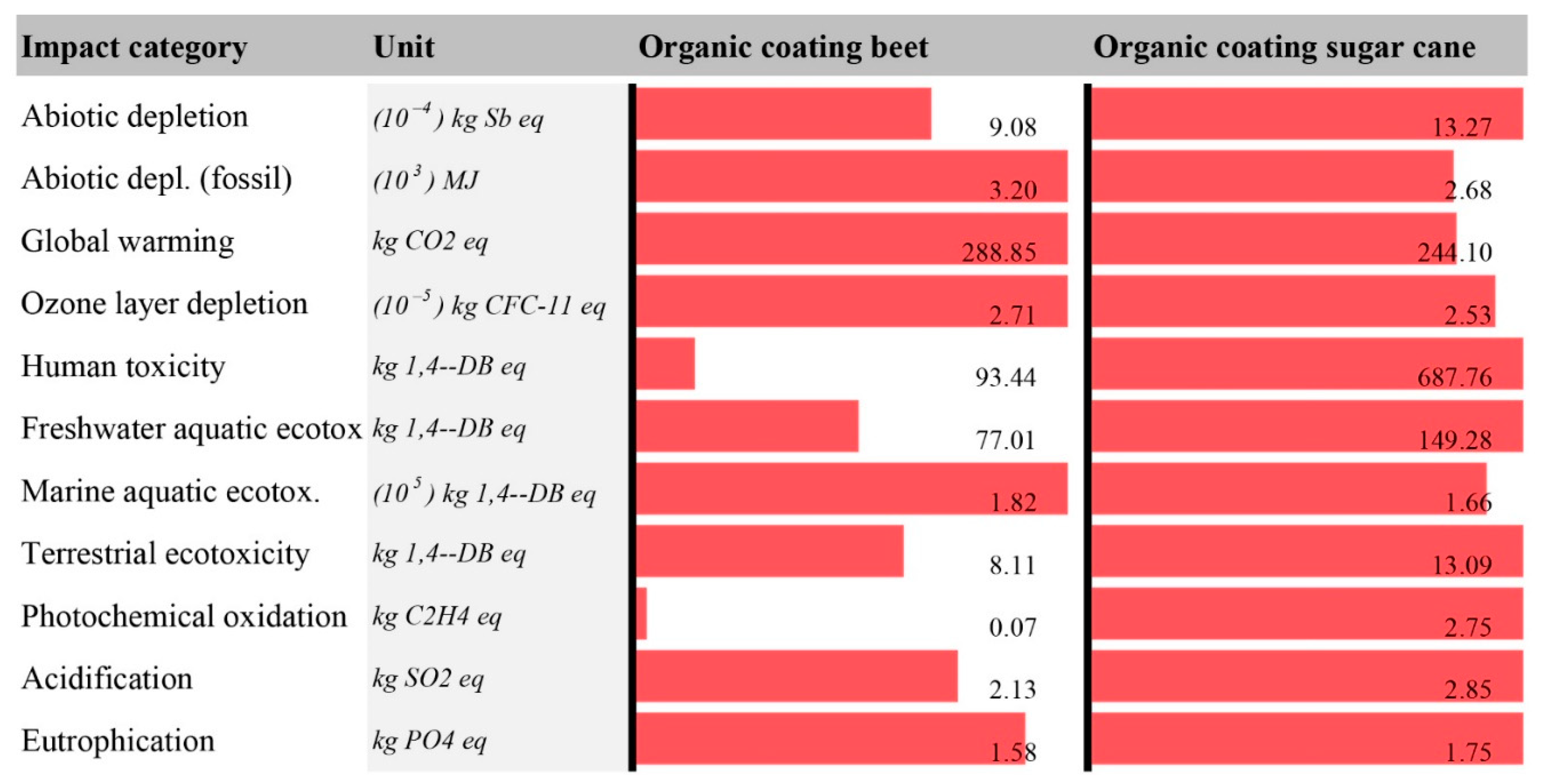 Sustainability 13 05562 g008 Sustainability 13 05562 g008