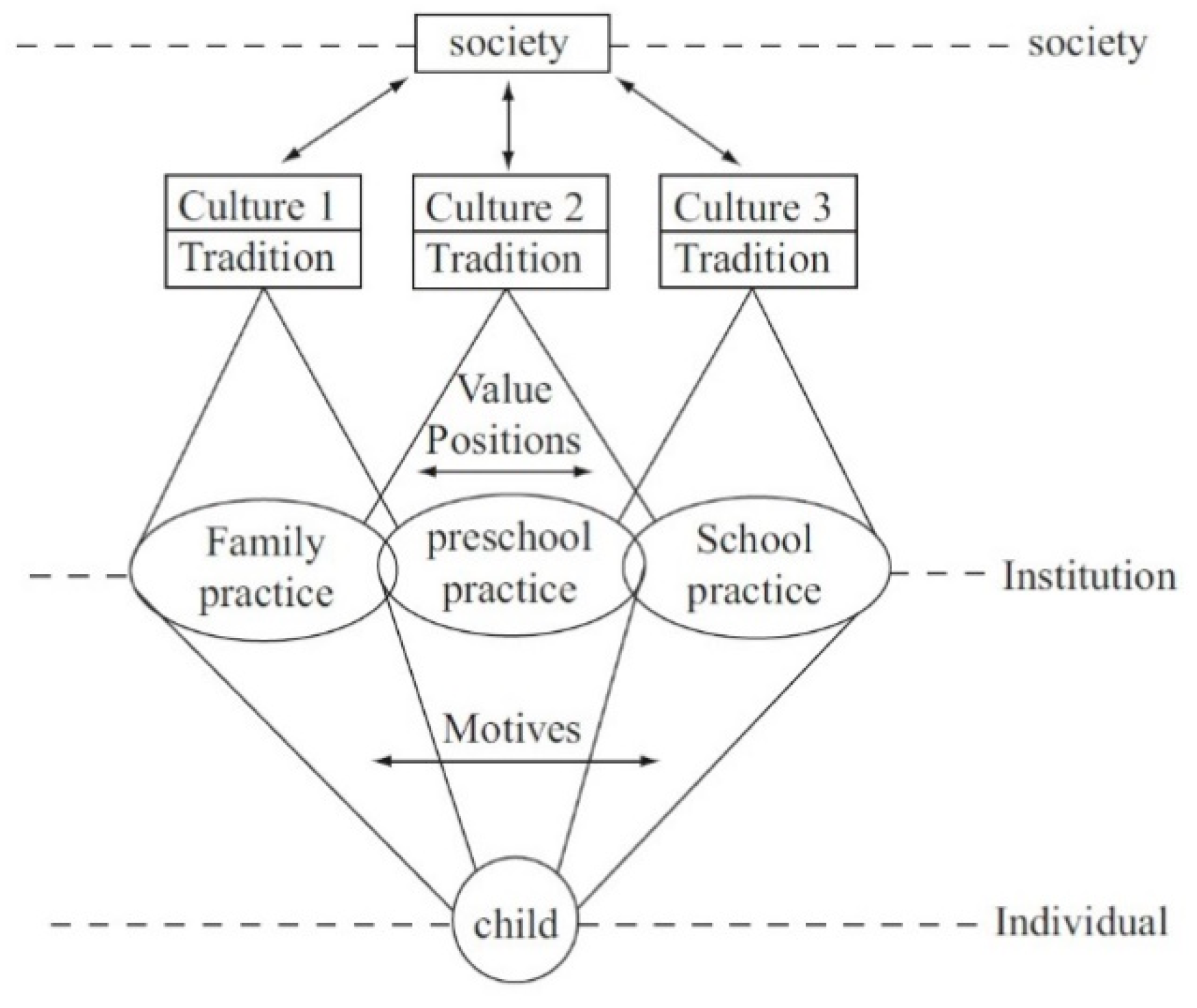 Sustainability 13 05564 g001 Sustainability 13 05564 g001