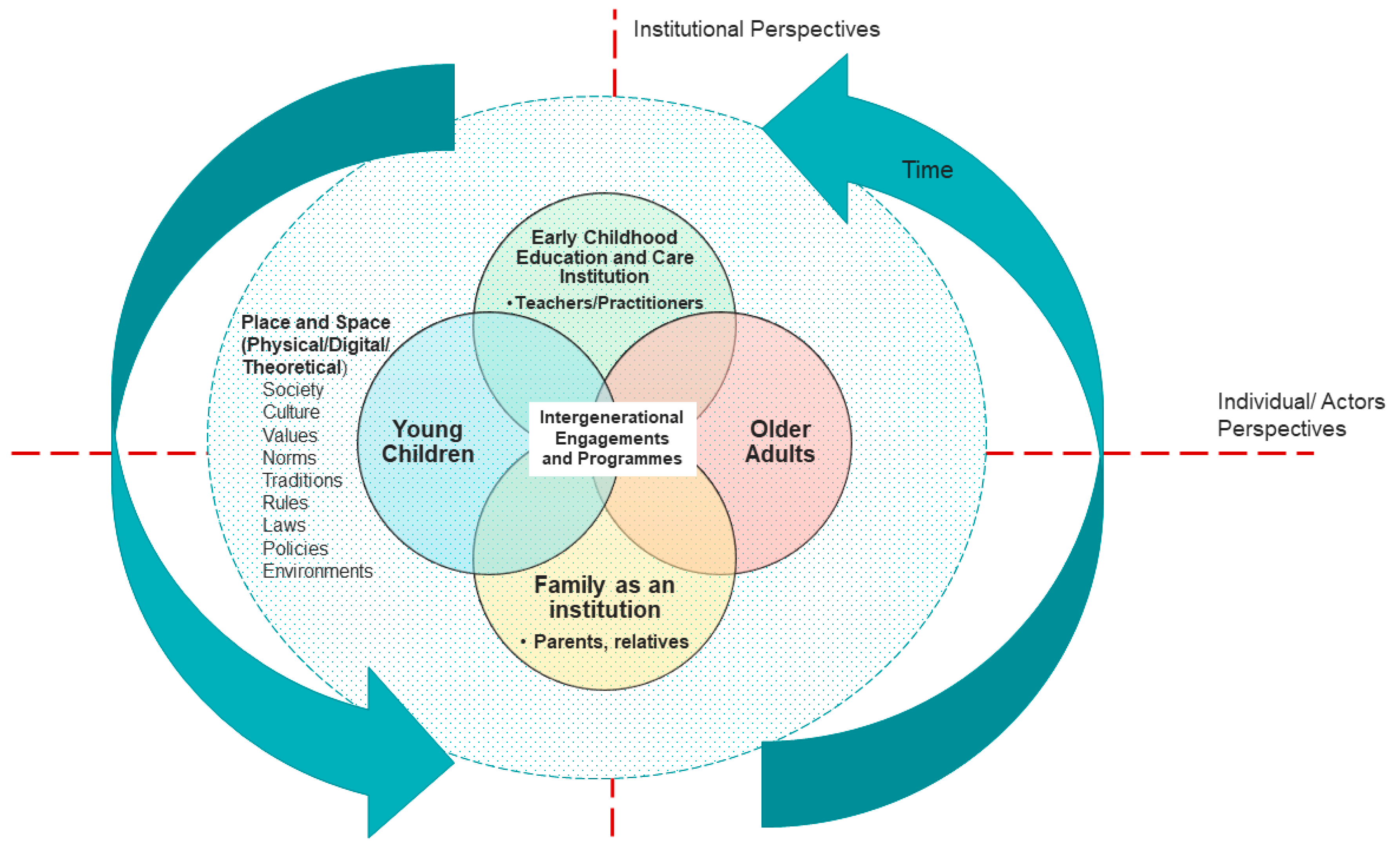 Sustainability 13 05564 g002 Sustainability 13 05564 g002