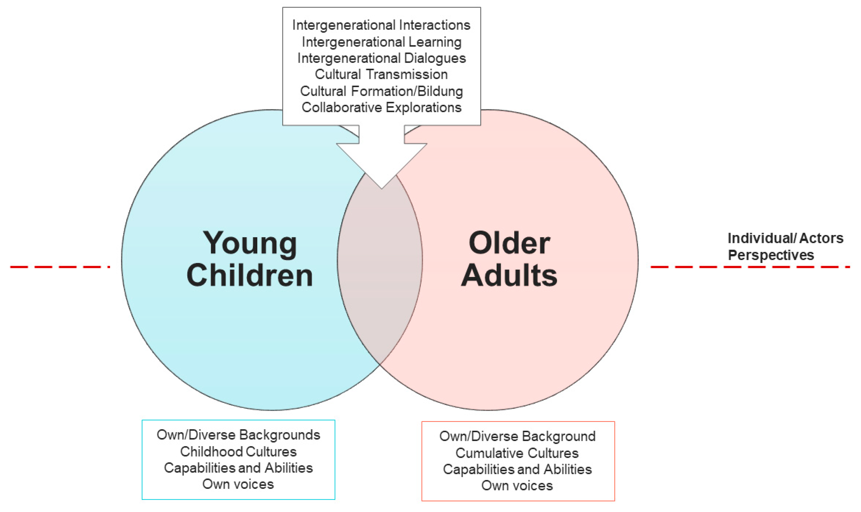 Sustainability 13 05564 g003 Sustainability 13 05564 g003