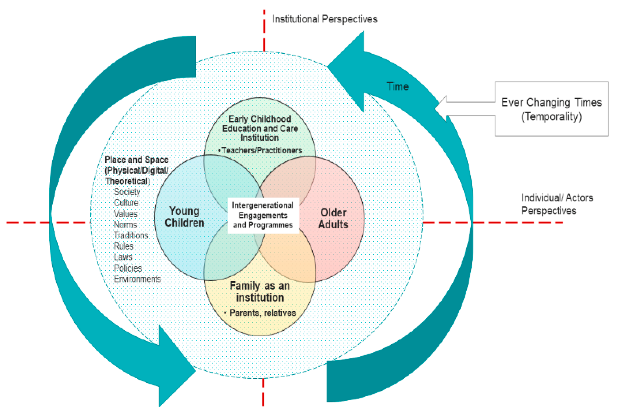 Sustainability 13 05564 g006 Sustainability 13 05564 g006