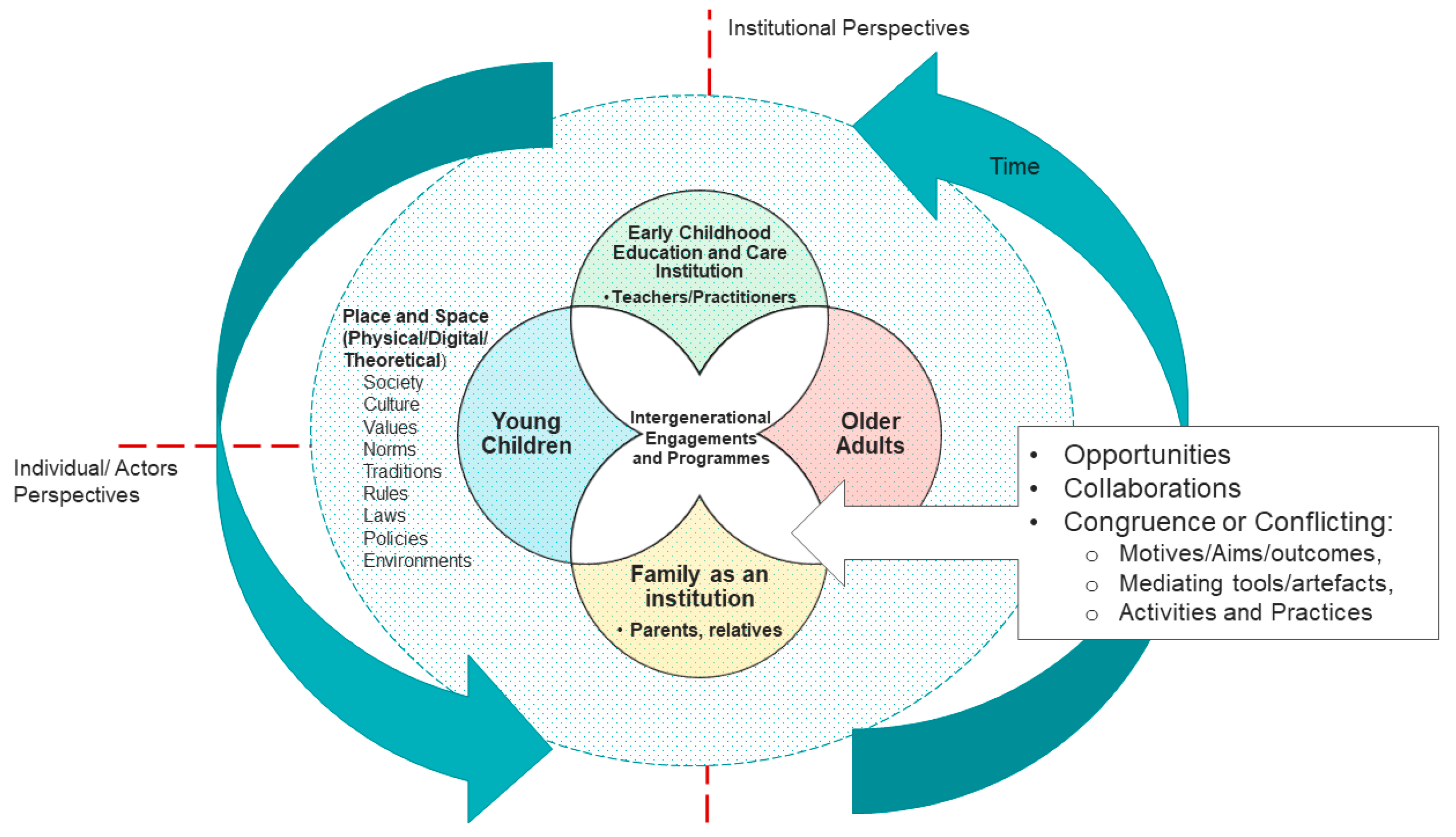 Sustainability 13 05564 g007 Sustainability 13 05564 g007