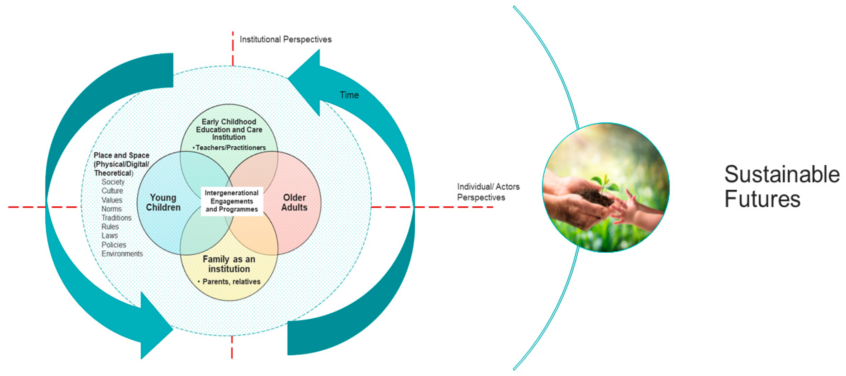 Sustainability 13 05564 g008 Sustainability 13 05564 g008
