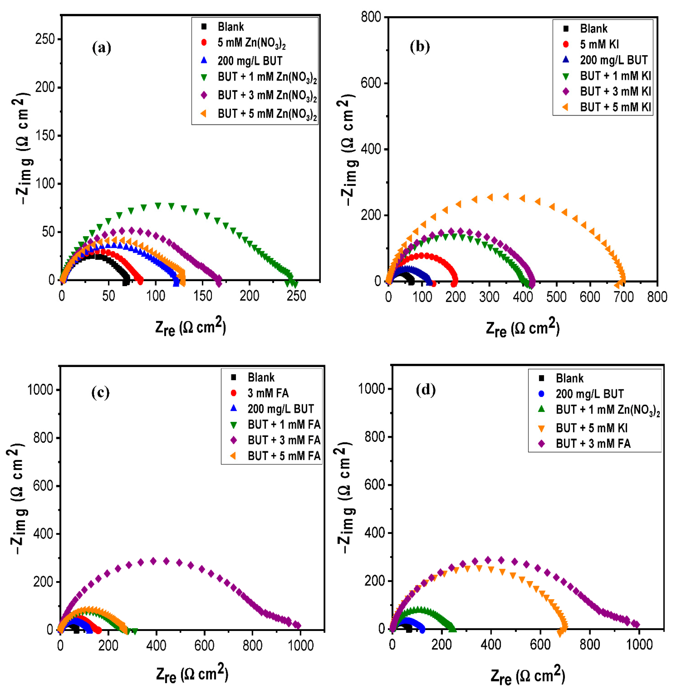 Sustainability 13 05569 g003 Sustainability 13 05569 g003