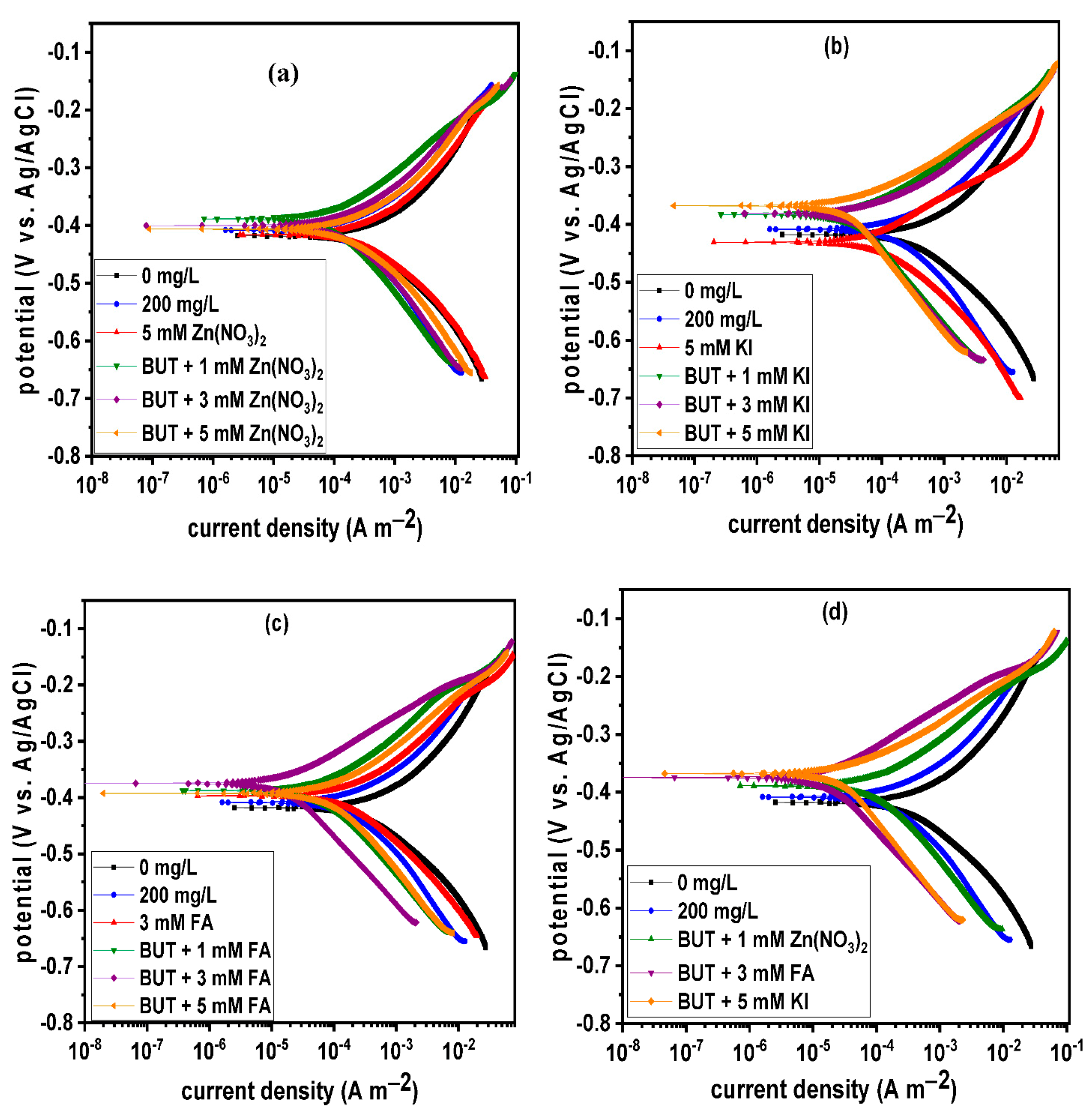 Sustainability 13 05569 g004 Sustainability 13 05569 g004
