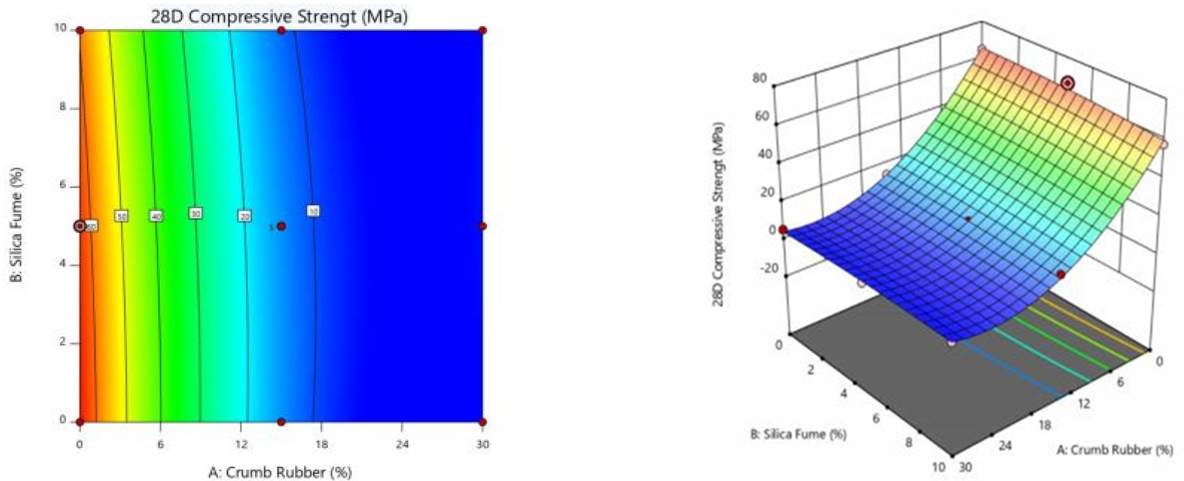 Sustainability 13 05571 g004 Sustainability 13 05571 g004
