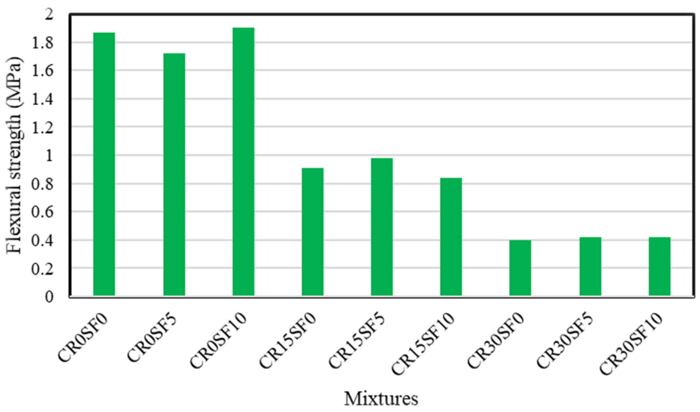 Sustainability 13 05571 g005 Sustainability 13 05571 g005