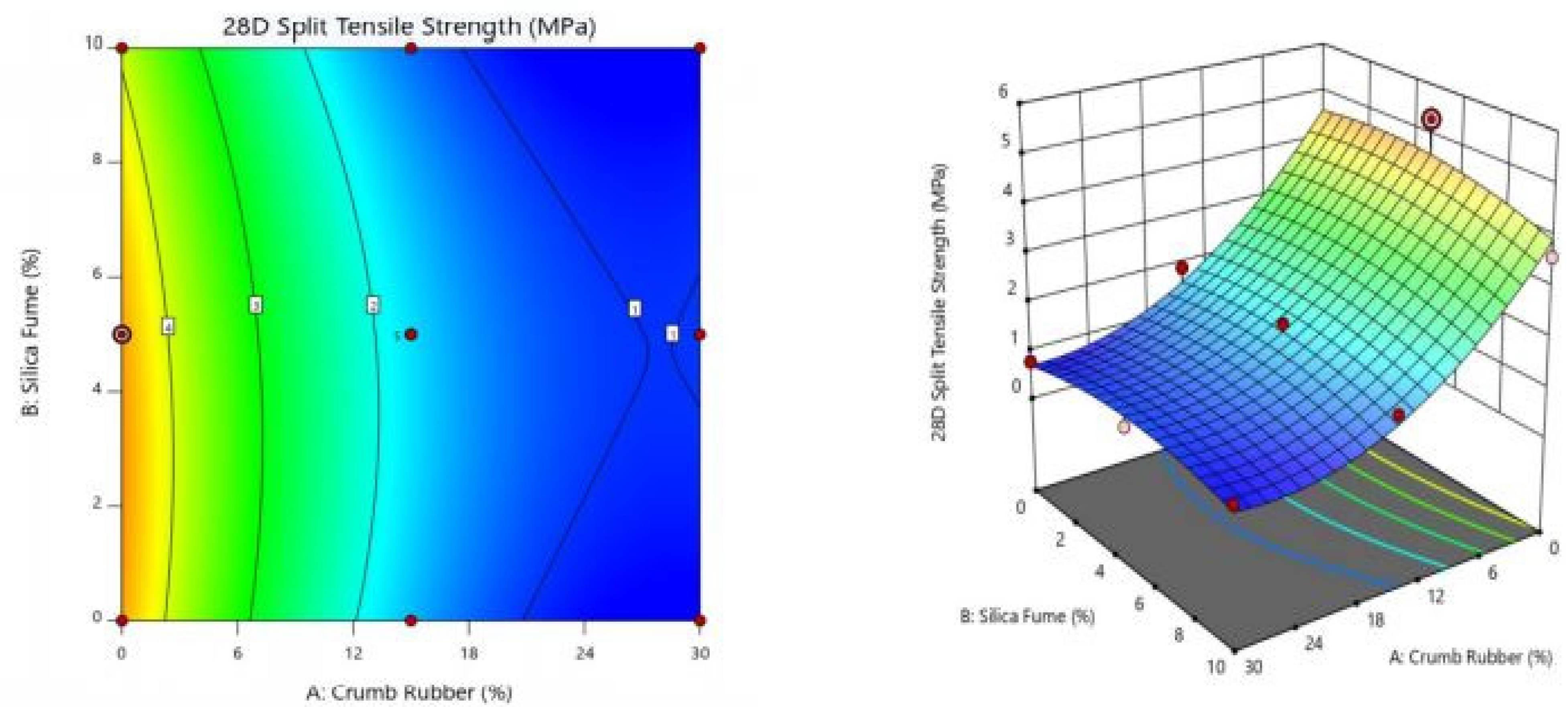 Sustainability 13 05571 g008 Sustainability 13 05571 g008