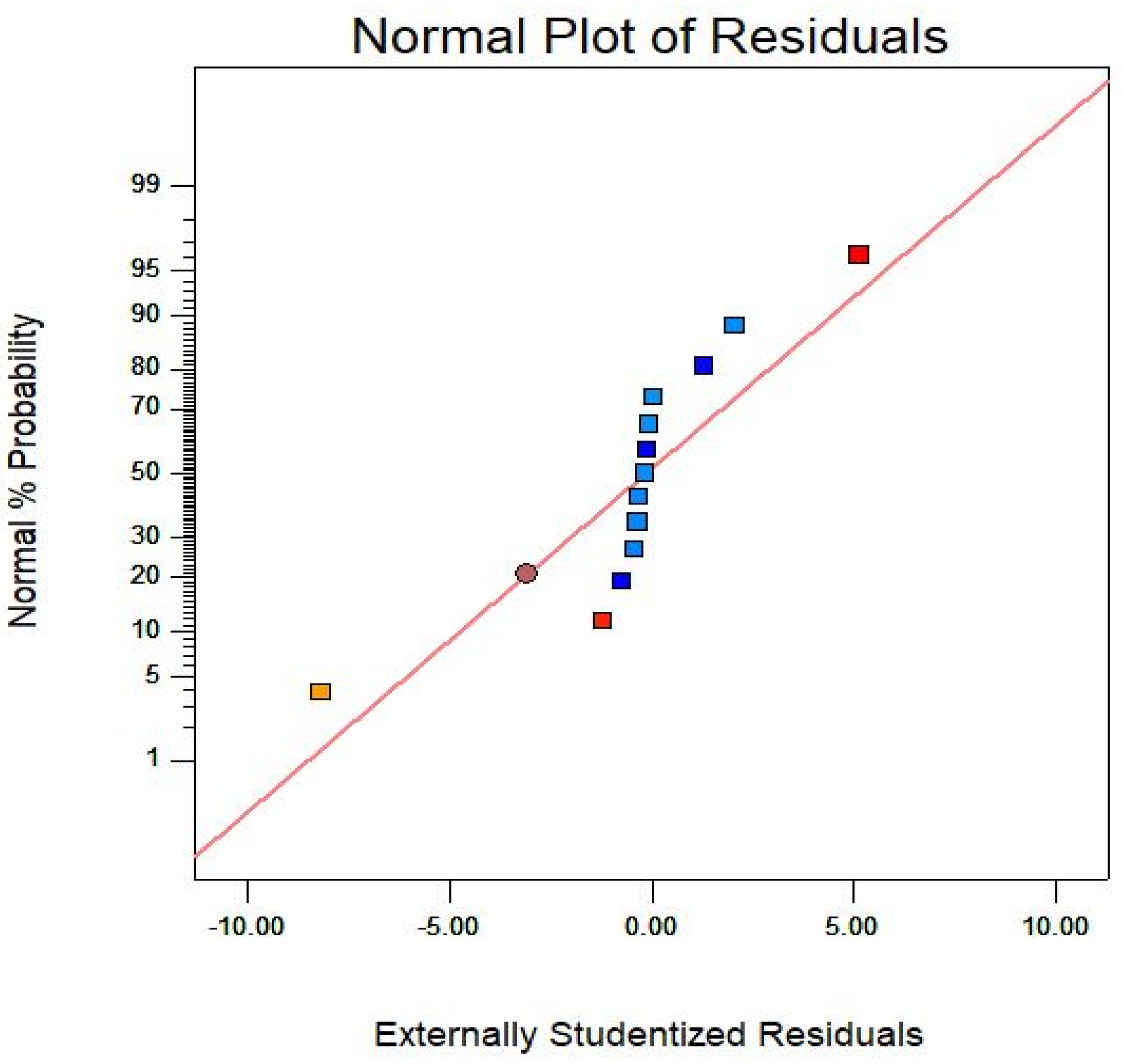 Sustainability 13 05571 g009 Sustainability 13 05571 g009