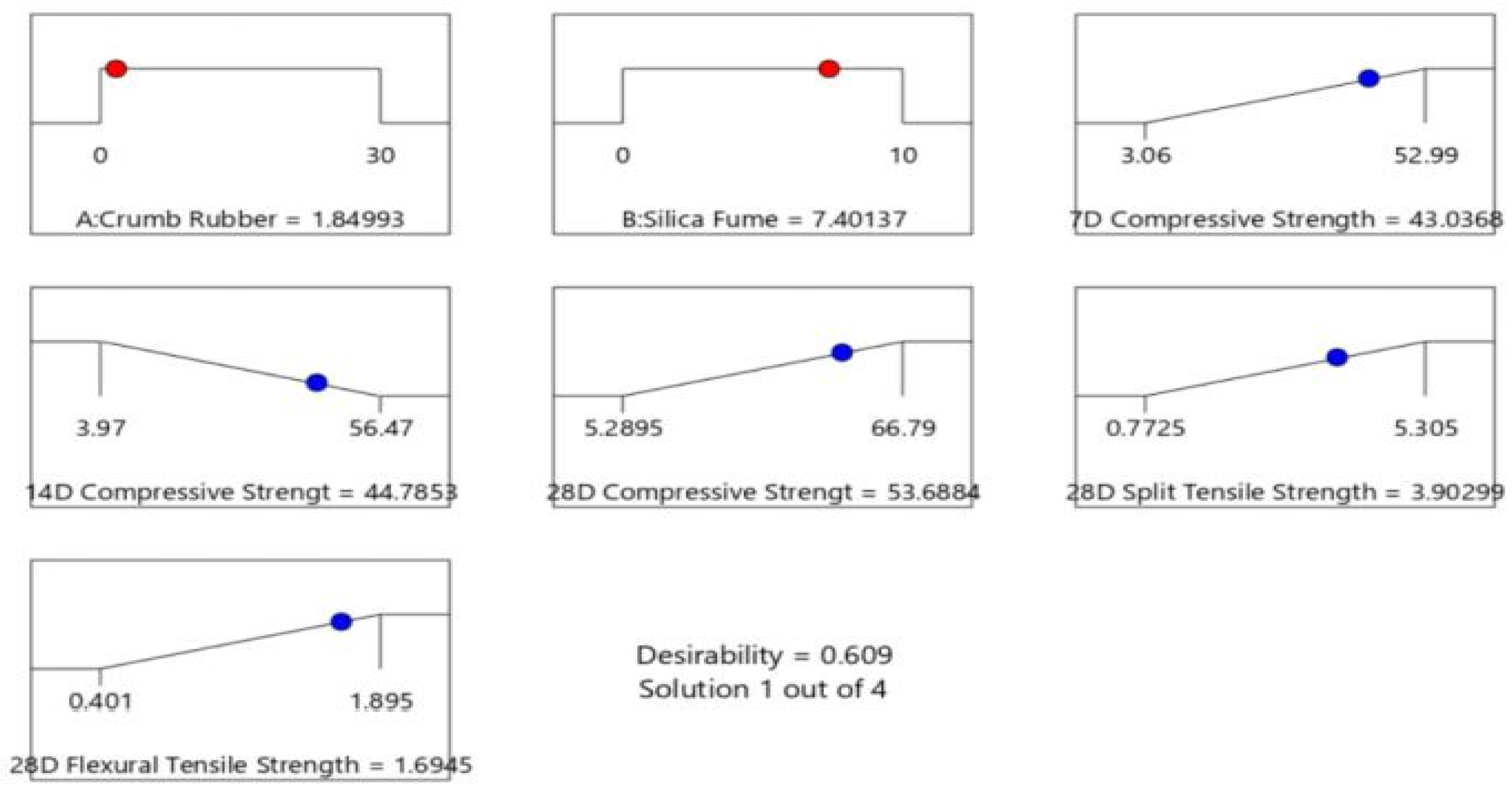 Sustainability 13 05571 g010 Sustainability 13 05571 g010
