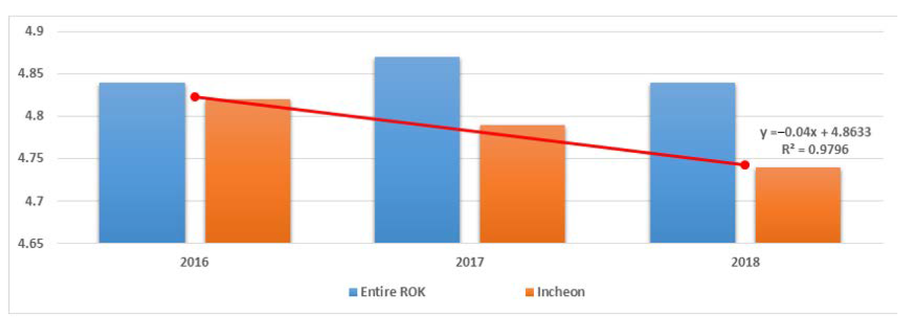 Sustainability 13 05574 g002