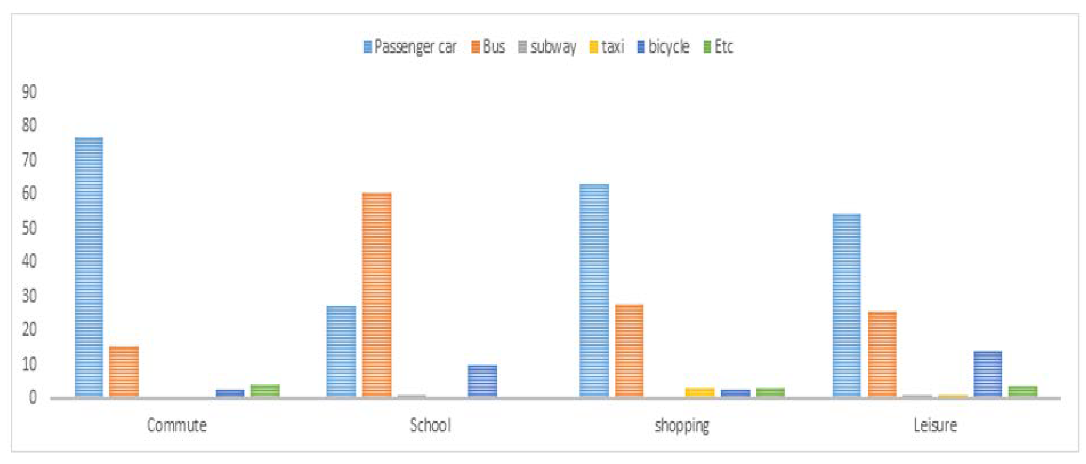 Sustainability 13 05574 g003