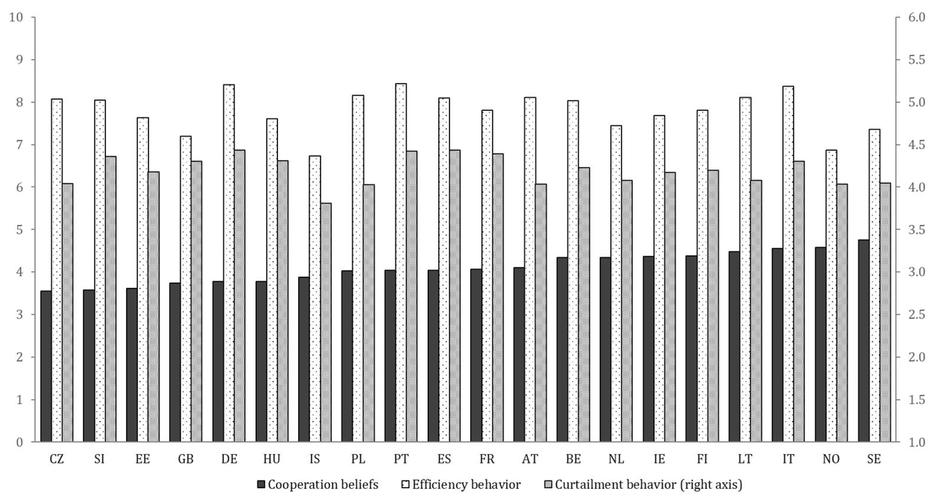 Sustainability 13 05575 g001 Sustainability 13 05575 g001