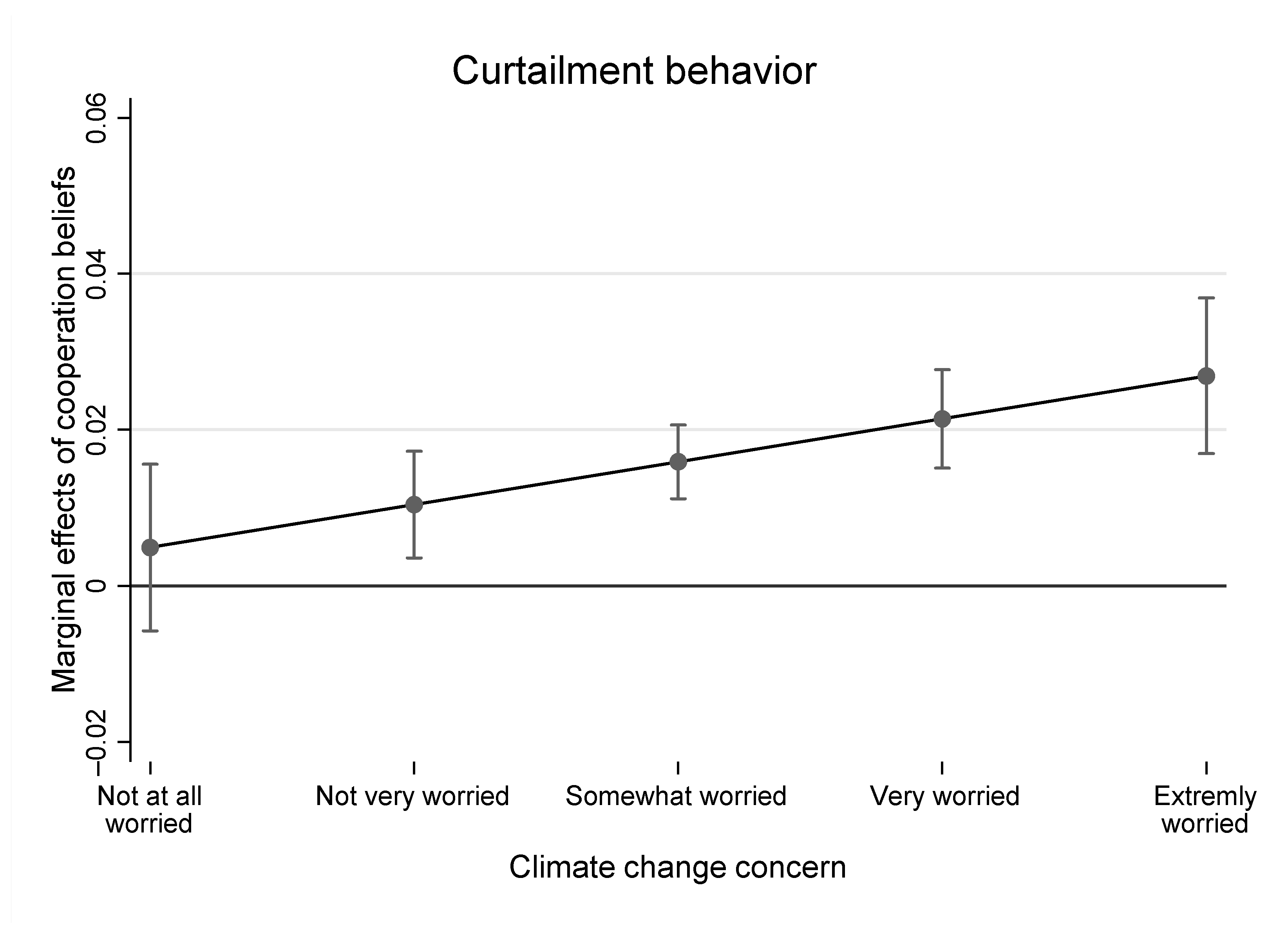 Sustainability 13 05575 g003 Sustainability 13 05575 g003