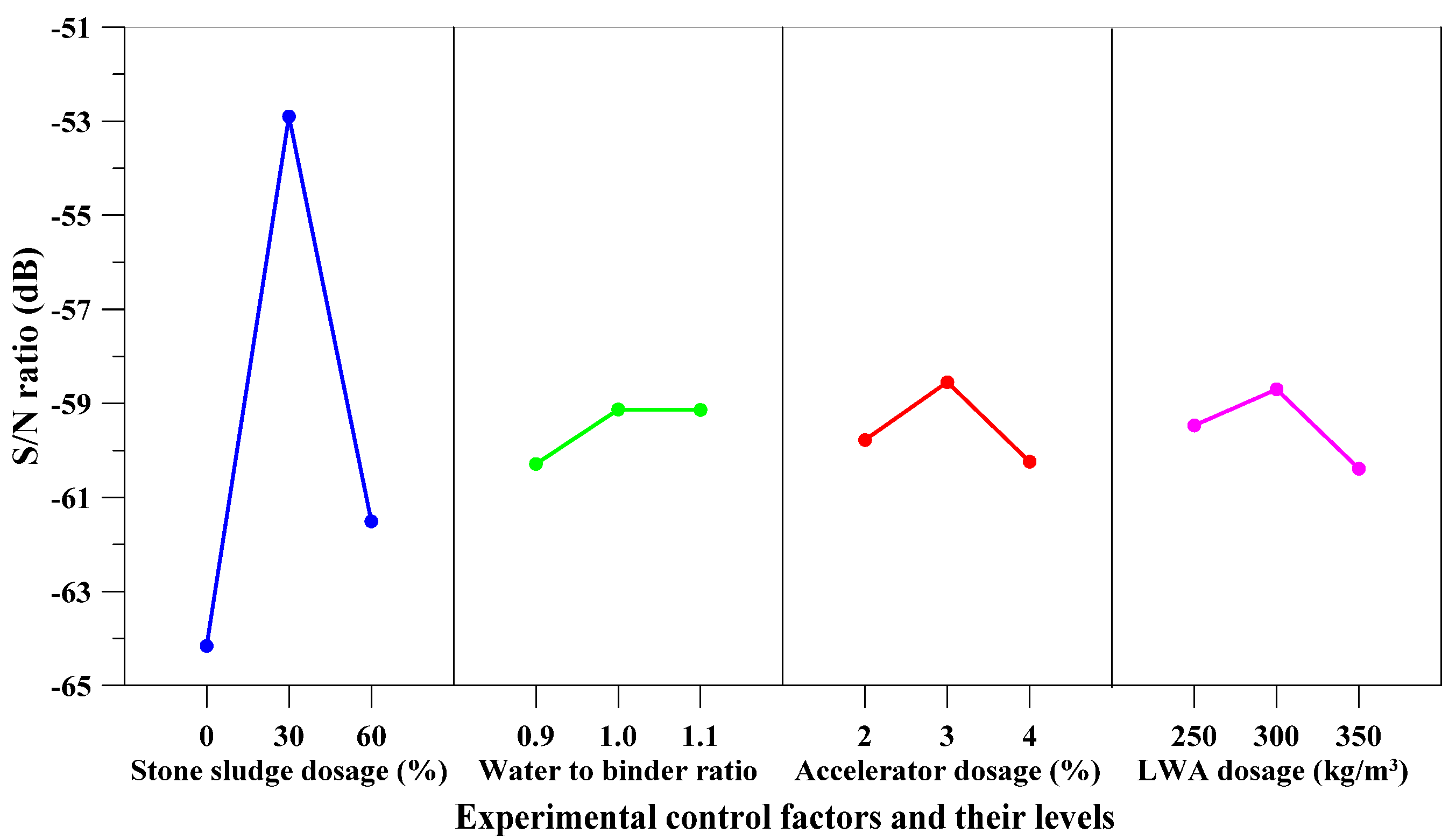 Sustainability 13 05576 g006