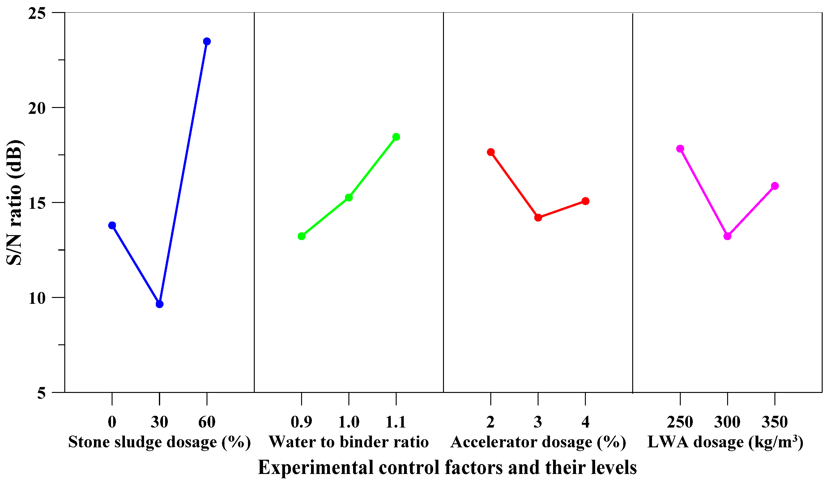 Sustainability 13 05576 g007