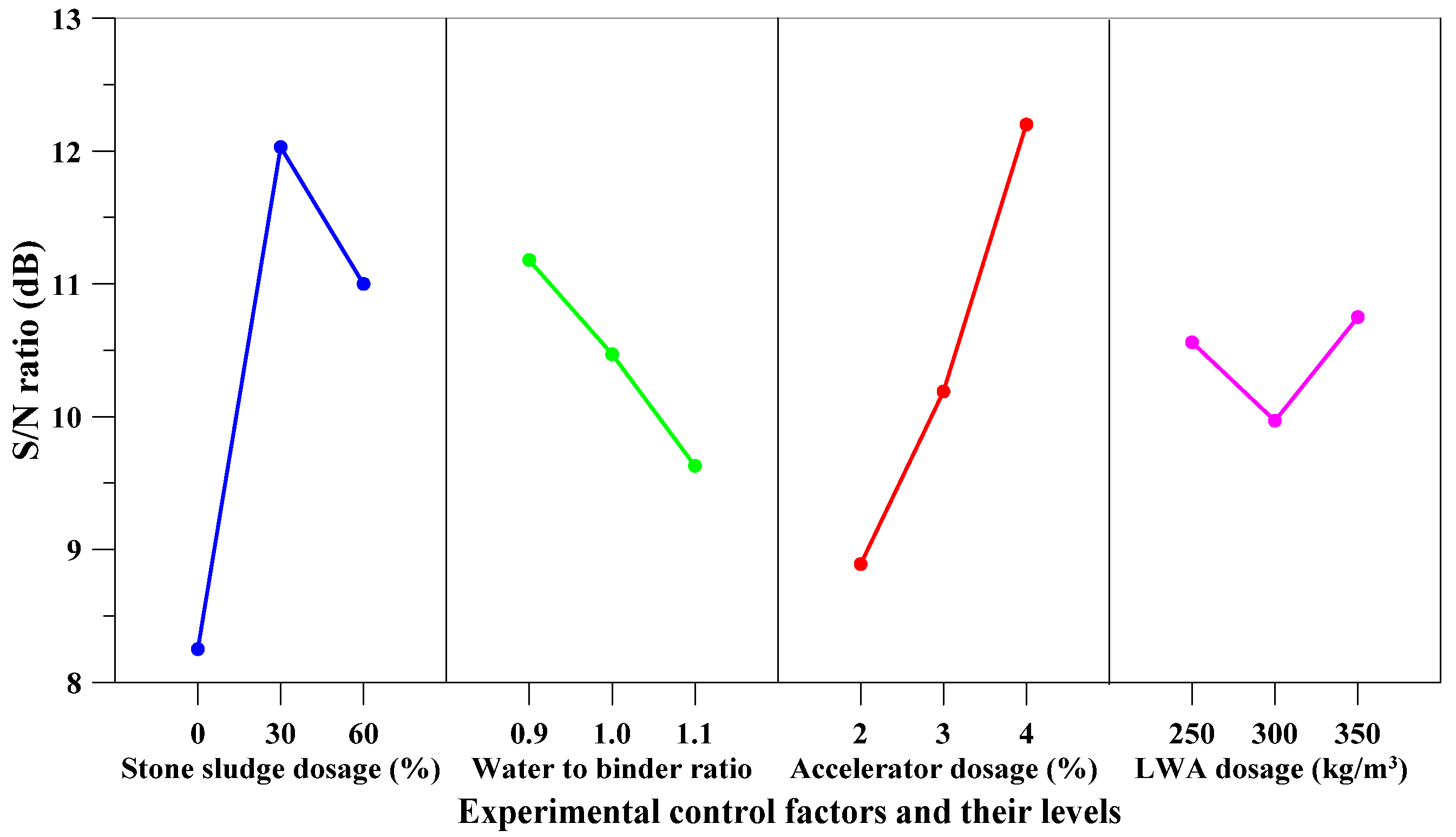 Sustainability 13 05576 g009