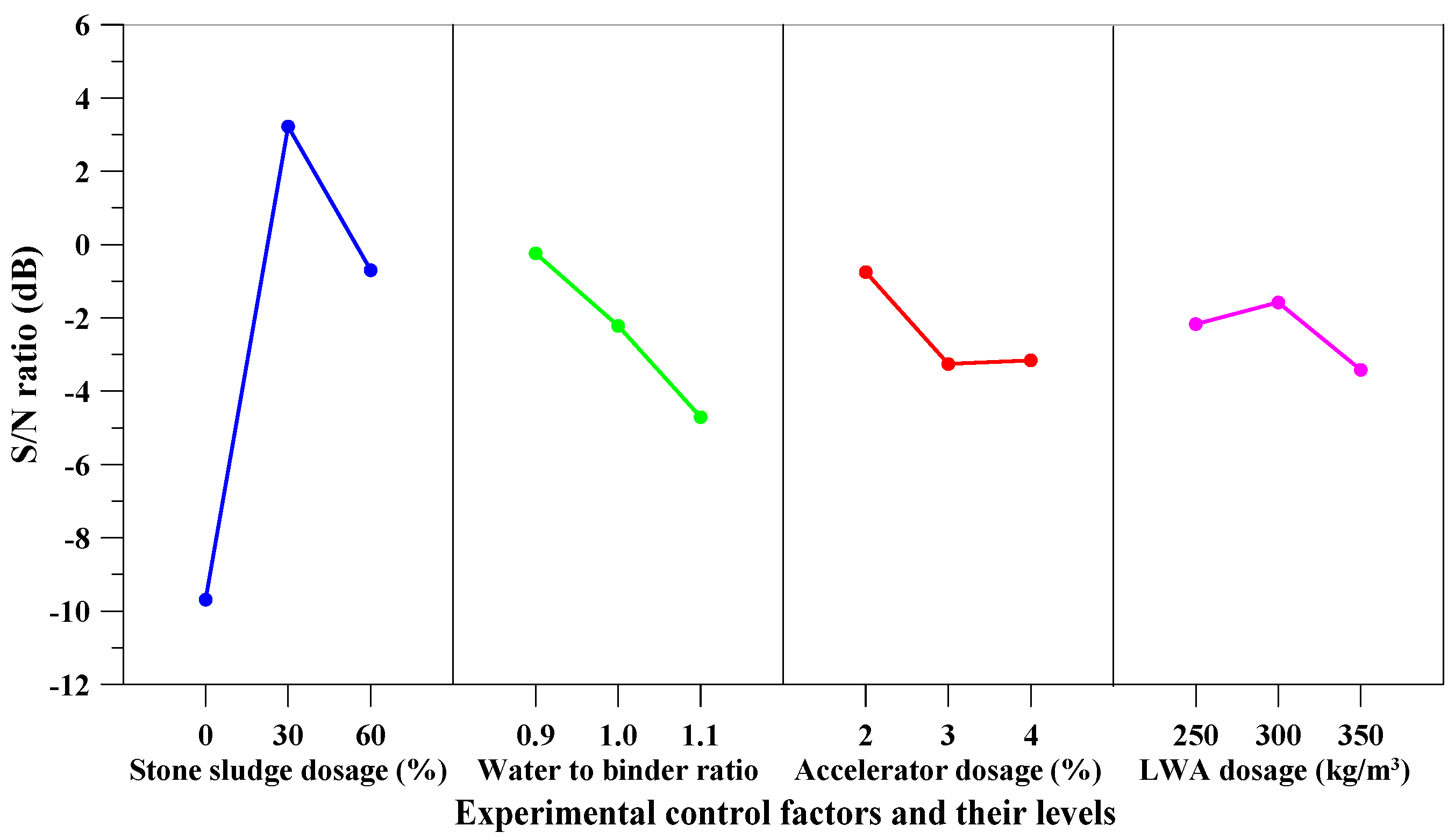 Sustainability 13 05576 g013