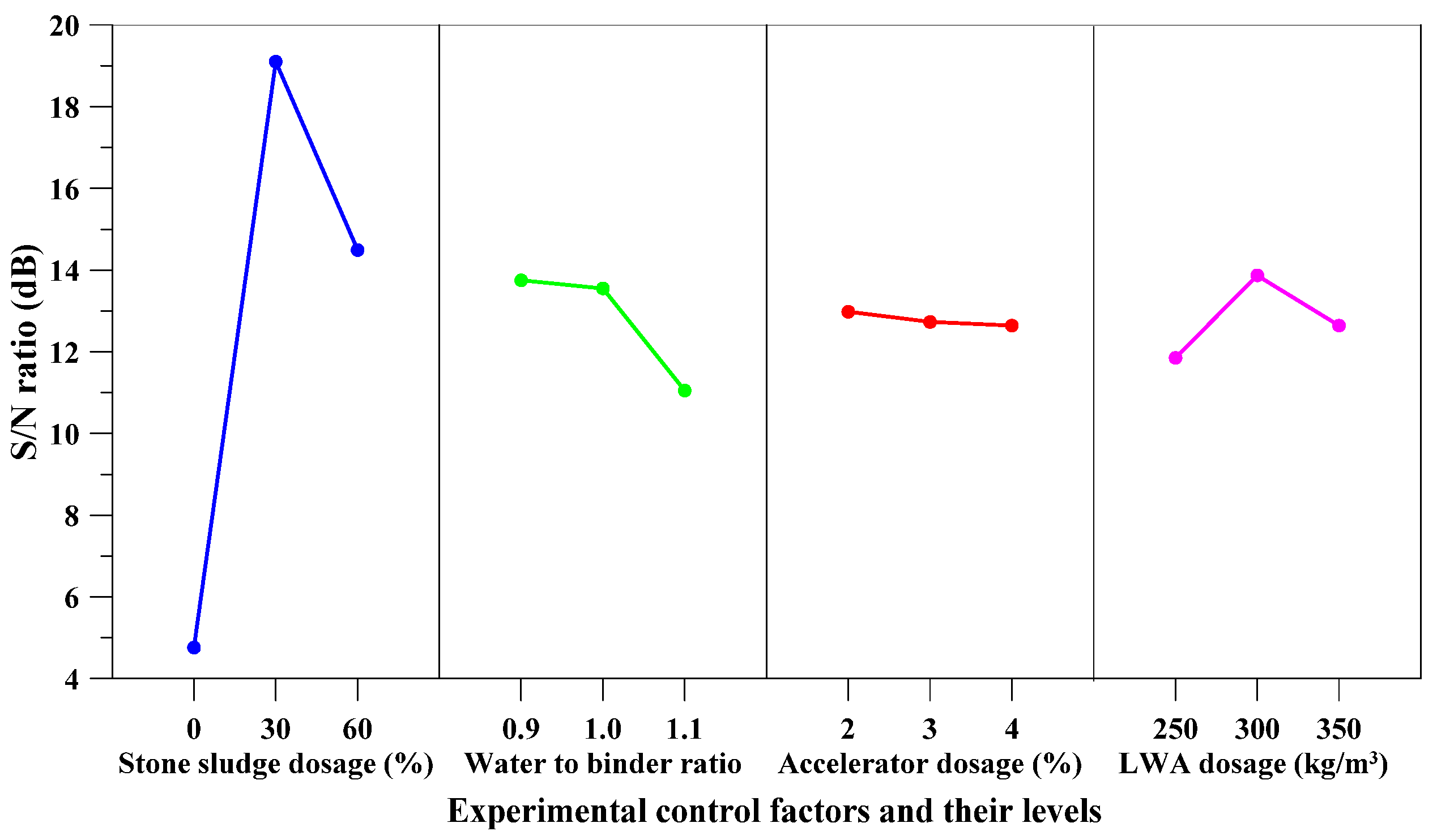 Sustainability 13 05576 g014
