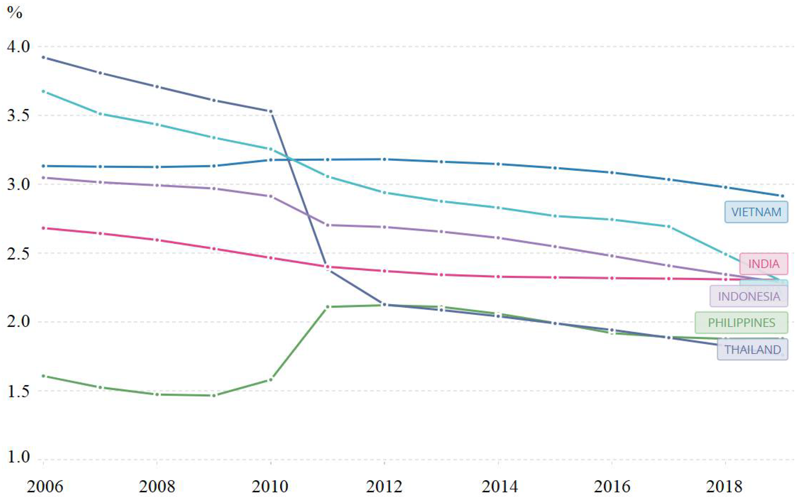 Sustainability 13 05577 g005 Sustainability 13 05577 g005