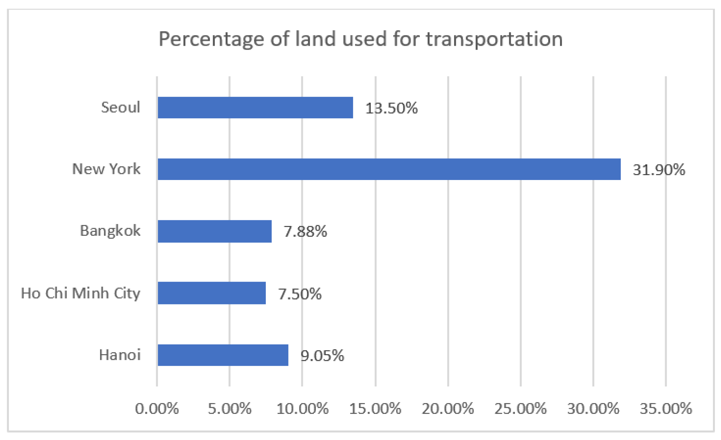 Sustainability 13 05577 g006 Sustainability 13 05577 g006