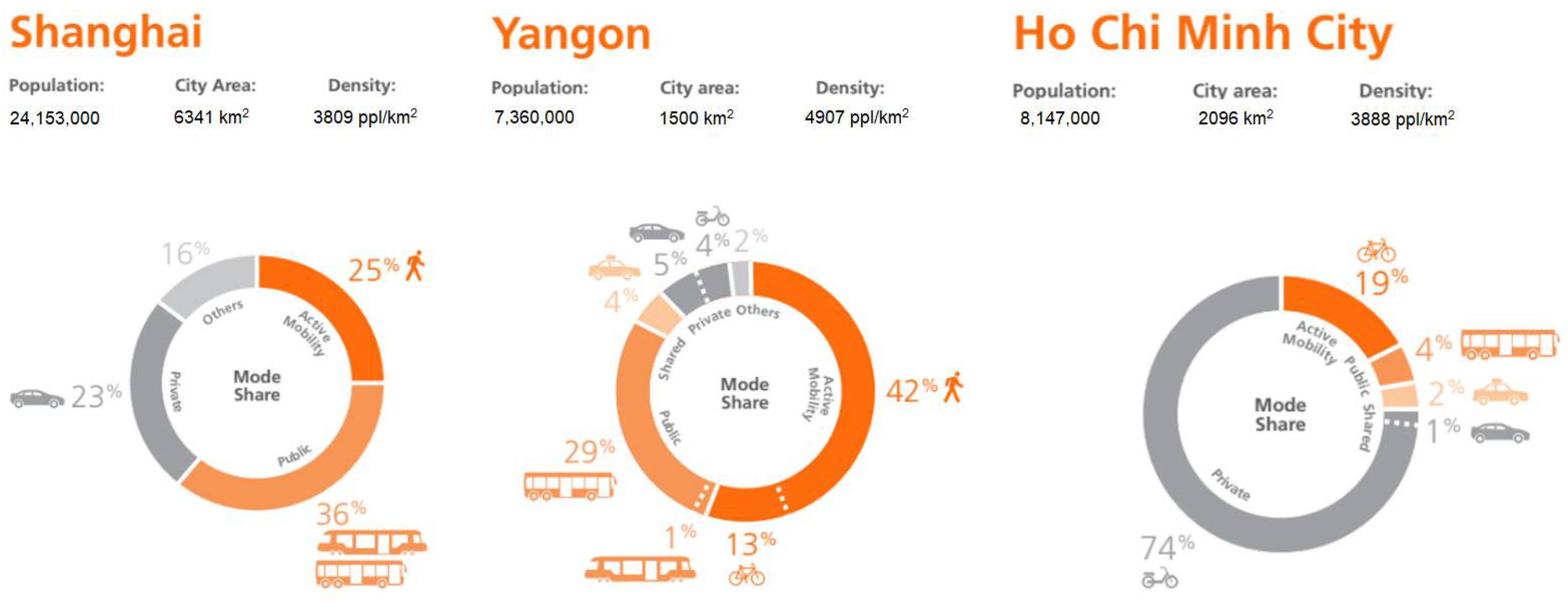 Sustainability 13 05577 g009 Sustainability 13 05577 g009