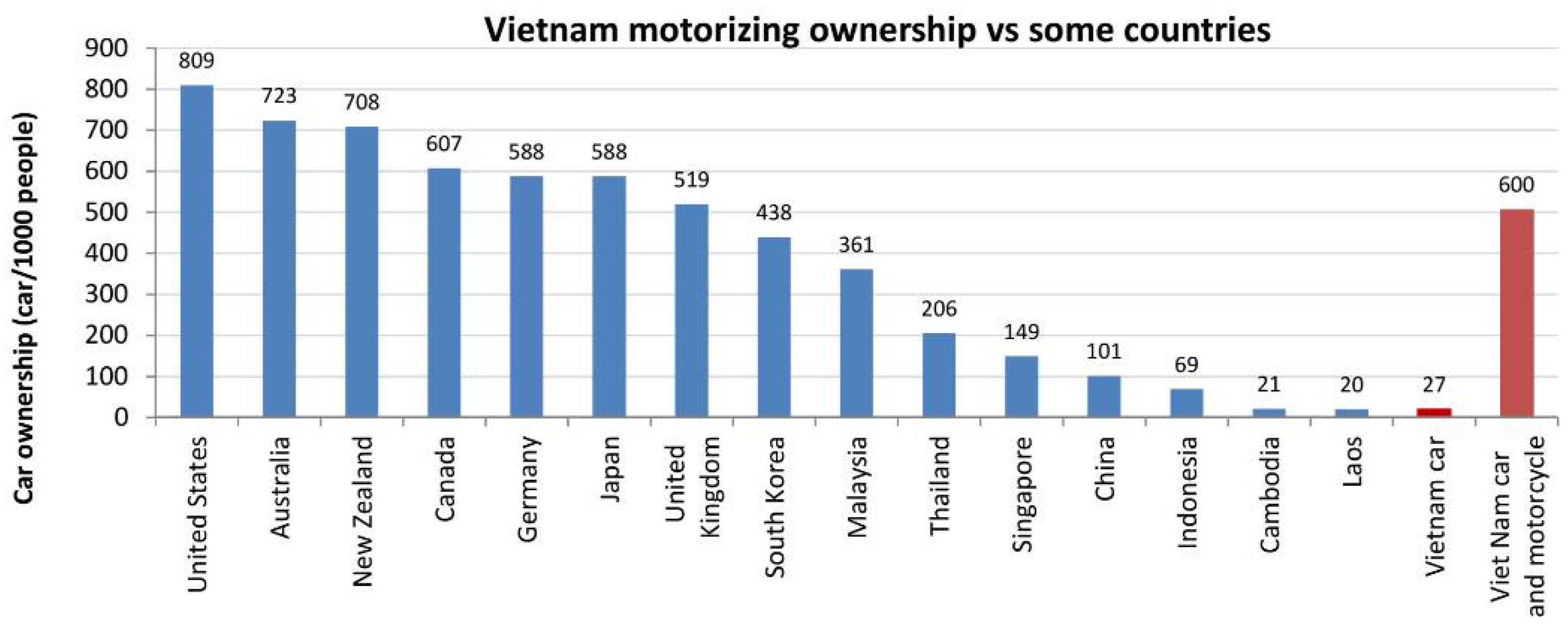 Sustainability 13 05577 g010 Sustainability 13 05577 g010
