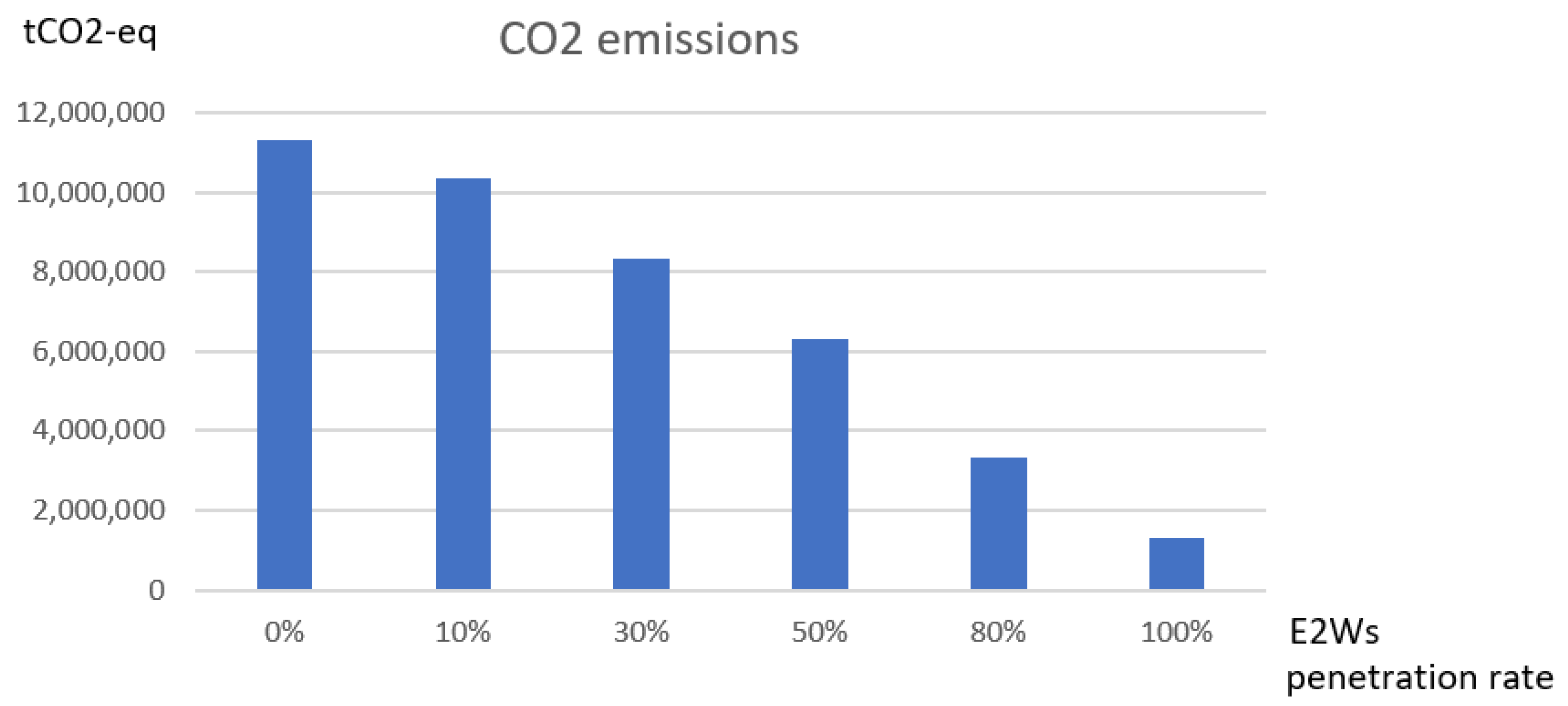 Sustainability 13 05577 g015 Sustainability 13 05577 g015