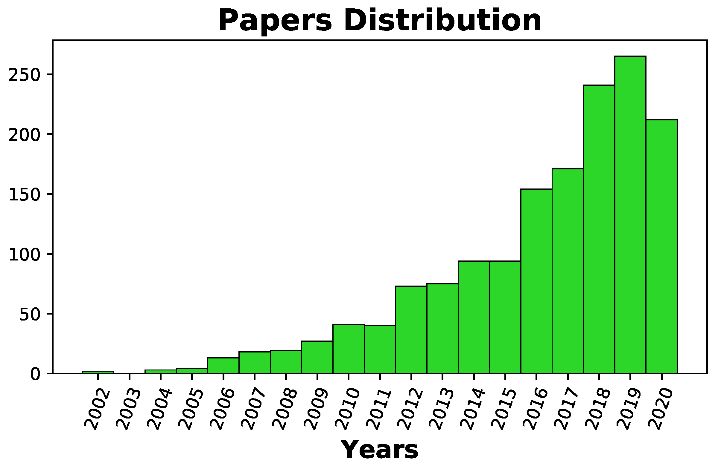 Sustainability 13 05578 g002 Sustainability 13 05578 g002