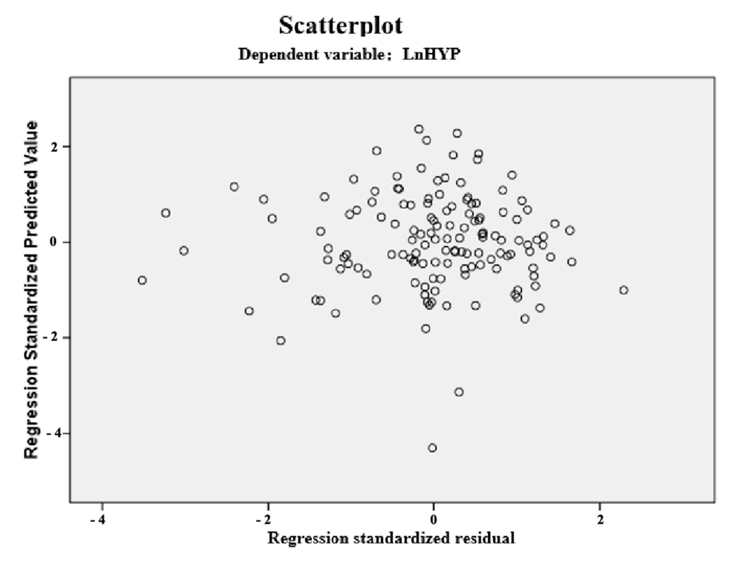 Sustainability 13 05580 g014 Sustainability 13 05580 g014