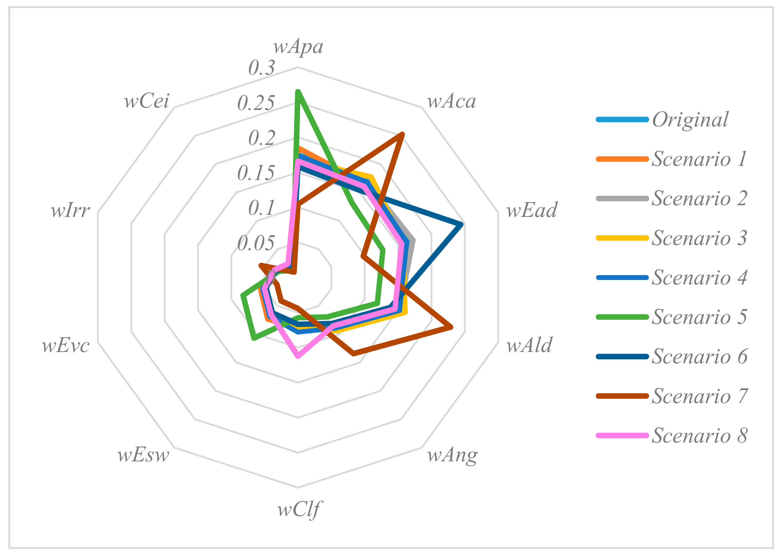 Sustainability 13 05584 g007 Sustainability 13 05584 g007
