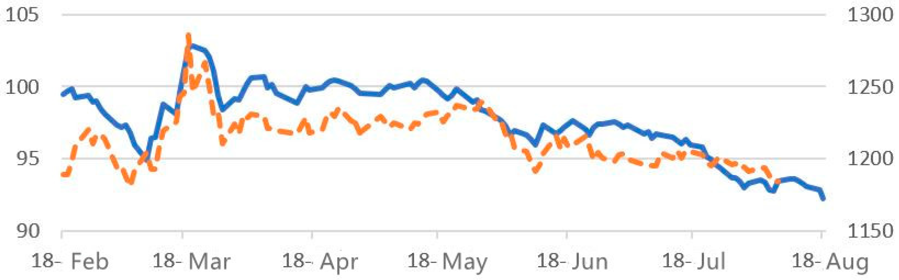 Sustainability 13 05587 g003