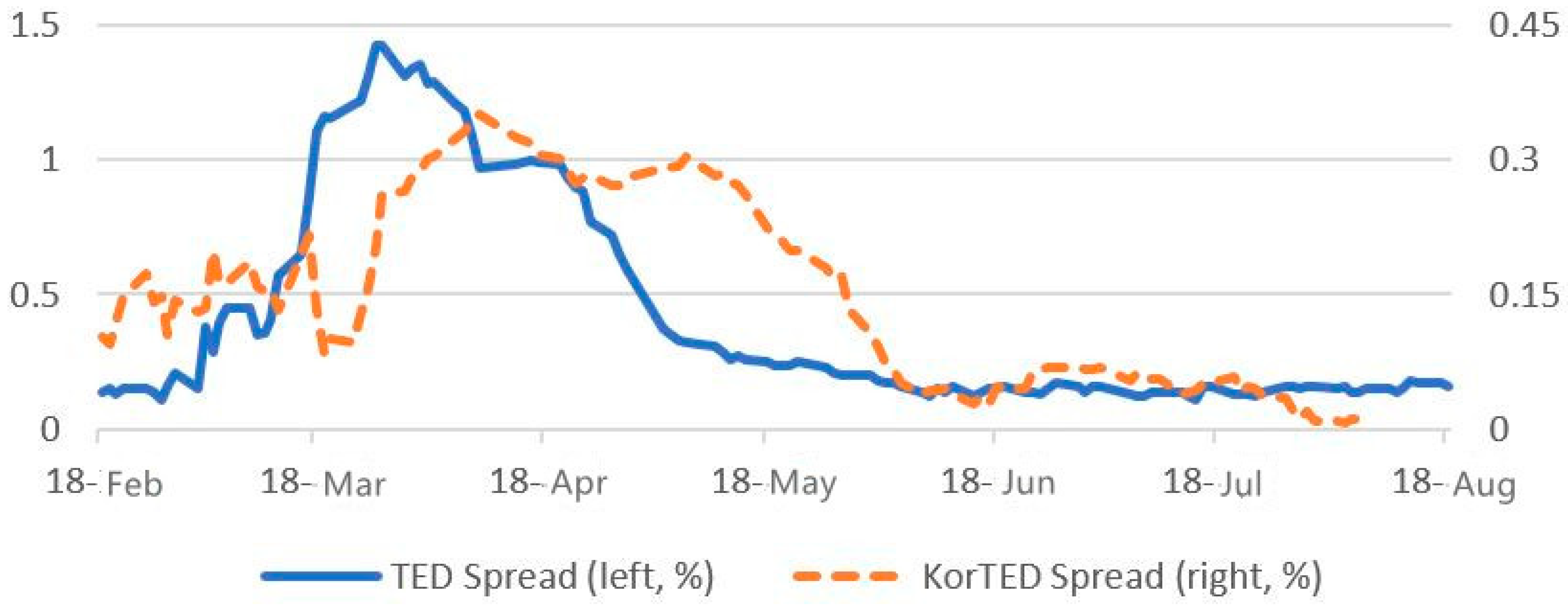 Sustainability 13 05587 g004
