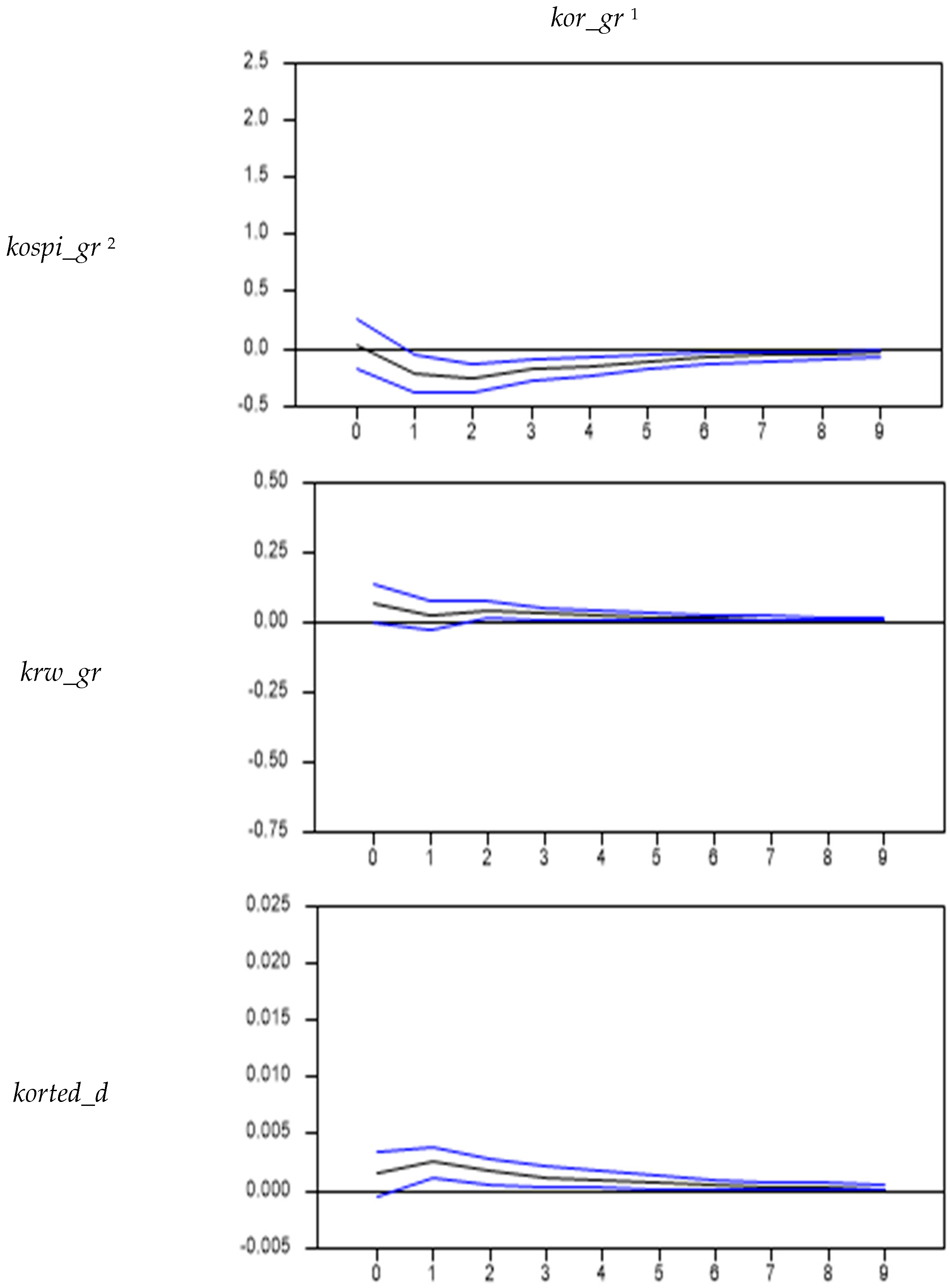 Sustainability 13 05587 g006