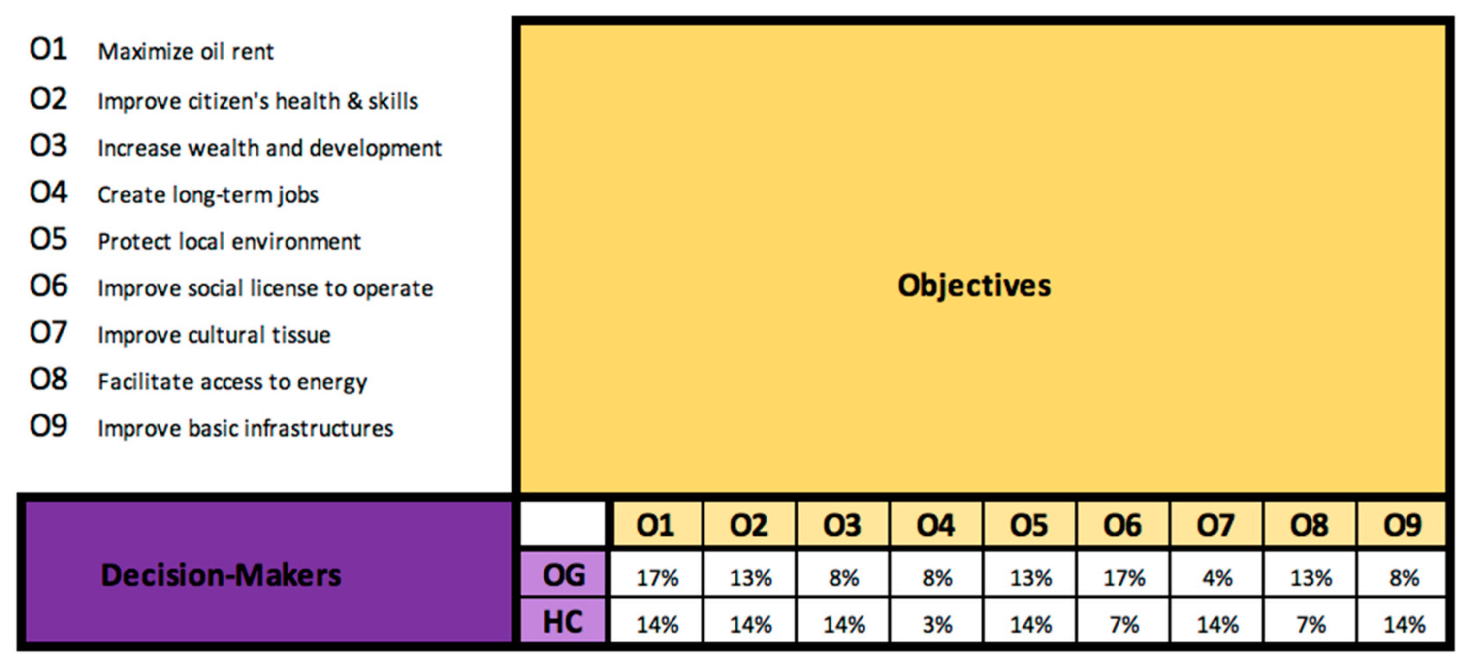 Sustainability 13 05592 g003 Sustainability 13 05592 g003