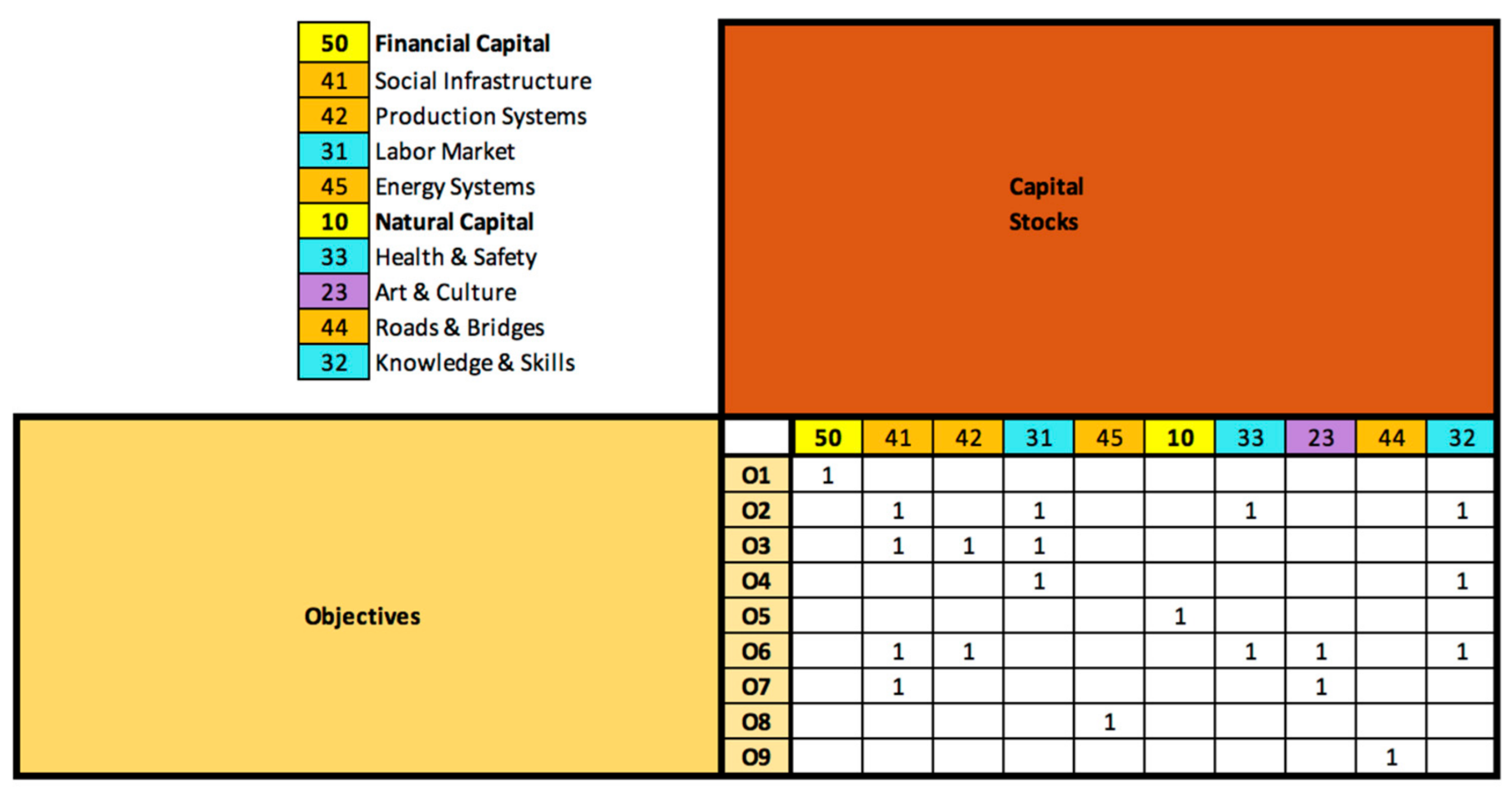 Sustainability 13 05592 g004 Sustainability 13 05592 g004