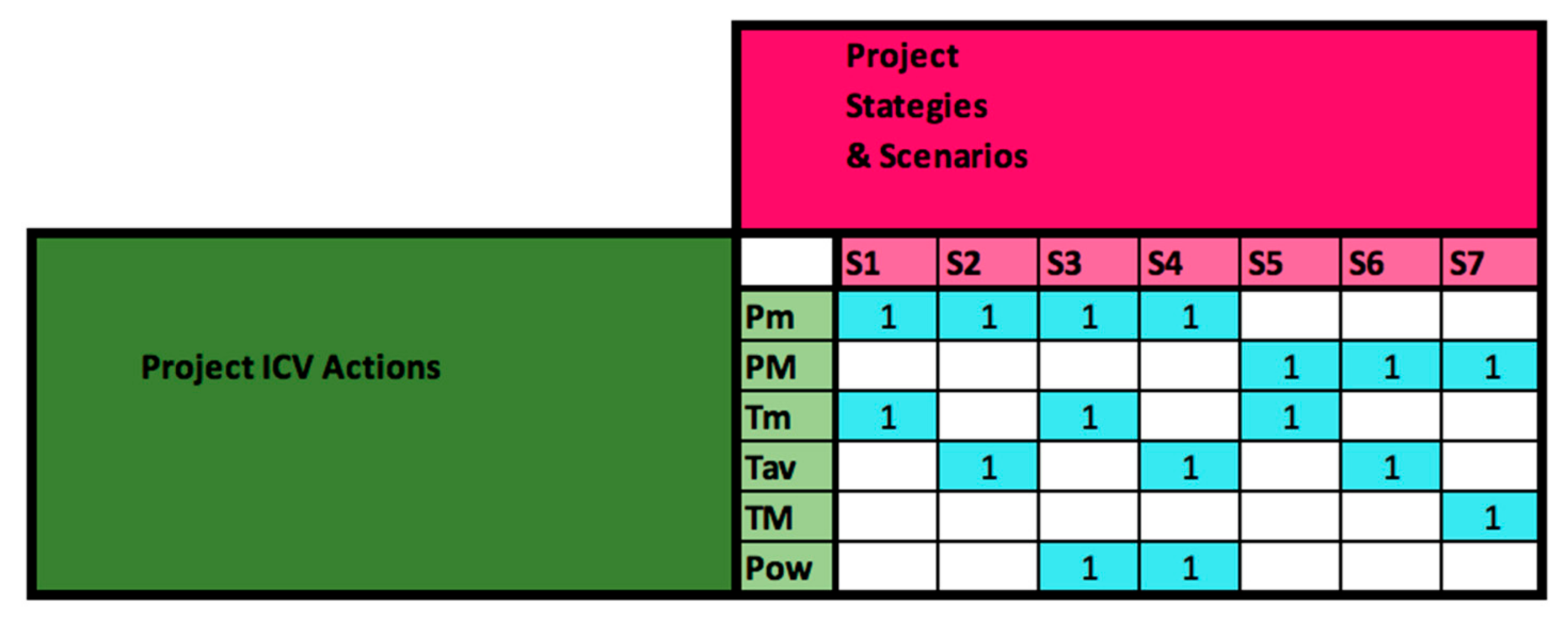 Sustainability 13 05592 g007 Sustainability 13 05592 g007