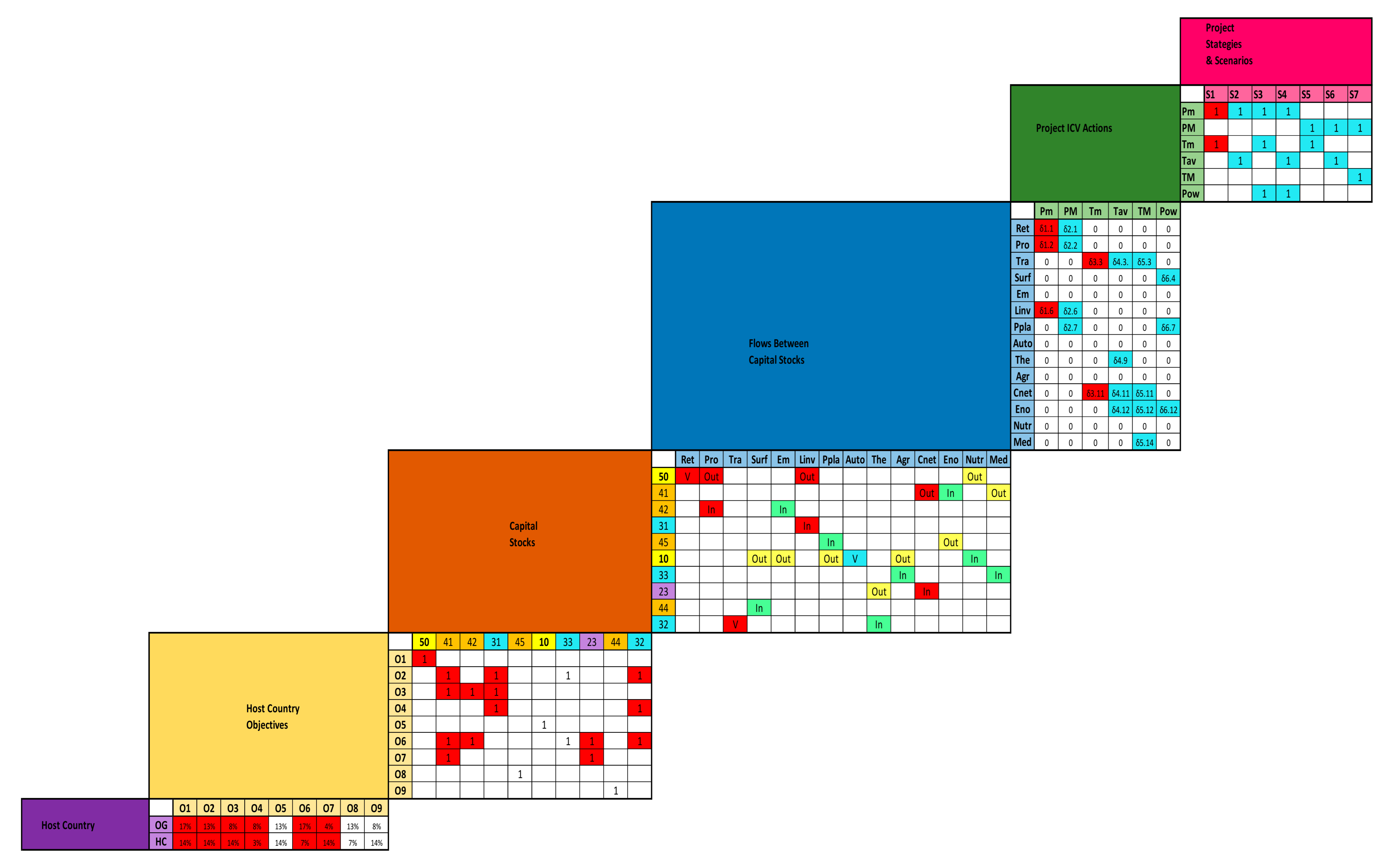 Sustainability 13 05592 g008 Sustainability 13 05592 g008