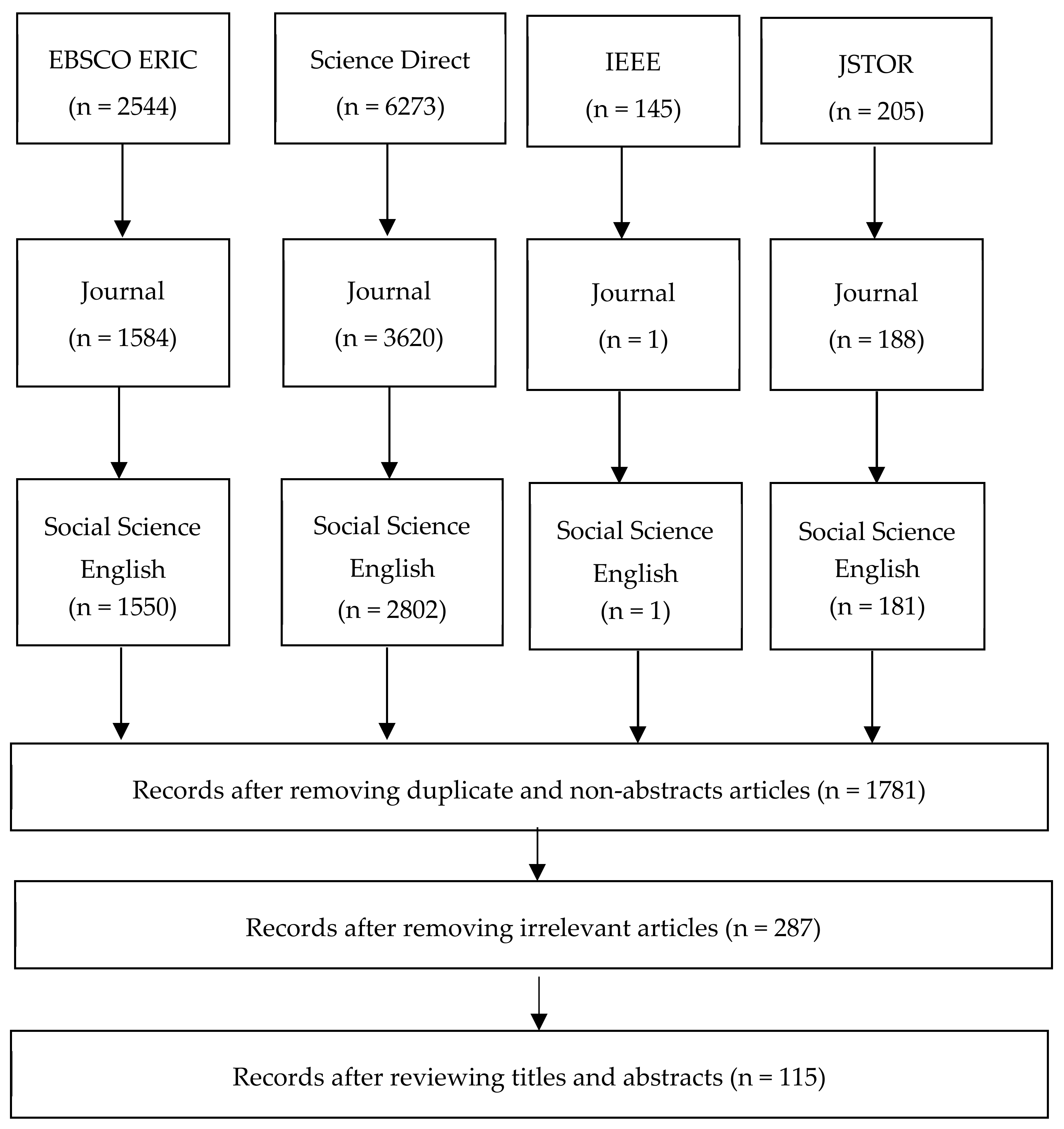 Sustainability 13 05593 g001 Sustainability 13 05593 g001